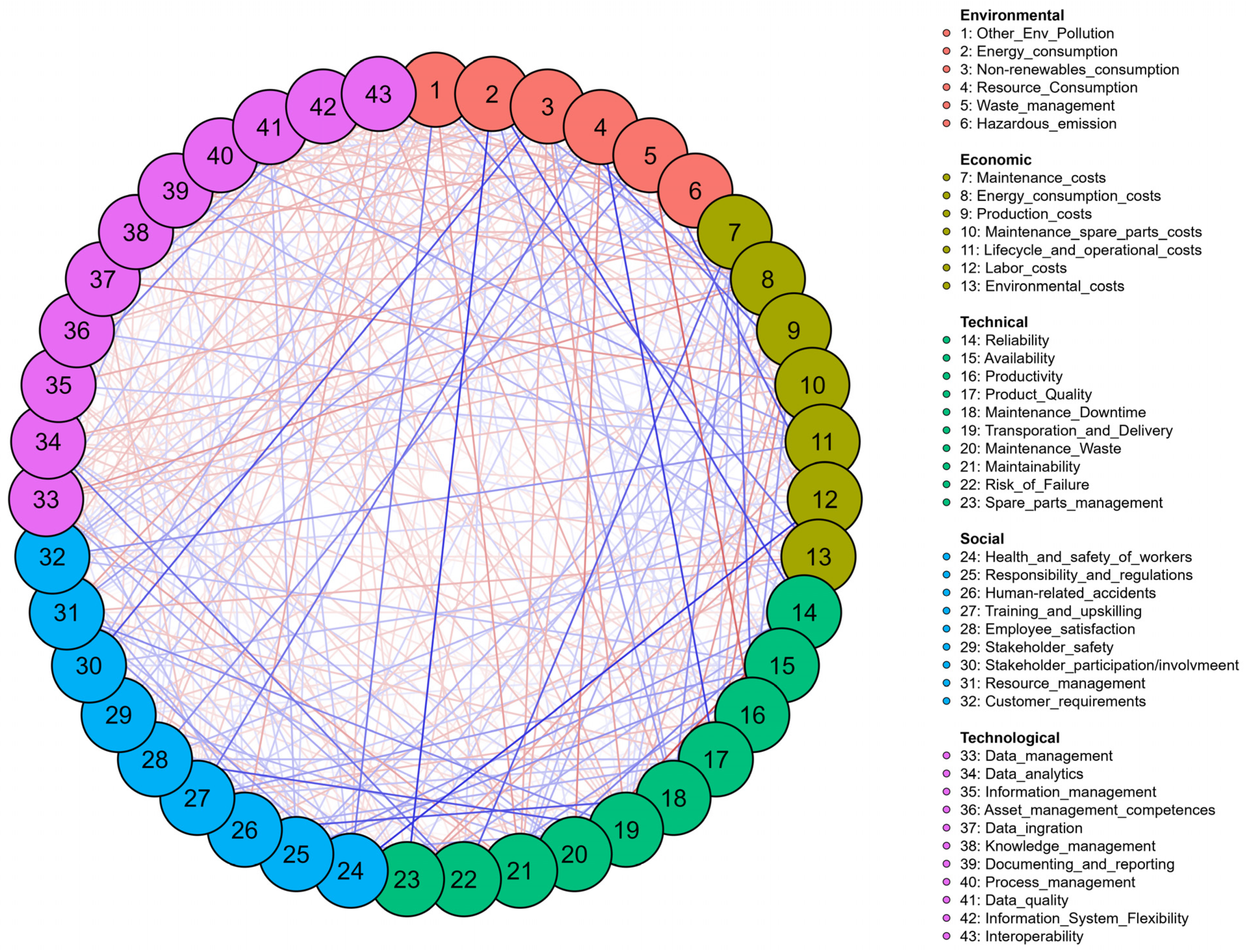 Sustainability 16 00767 g018