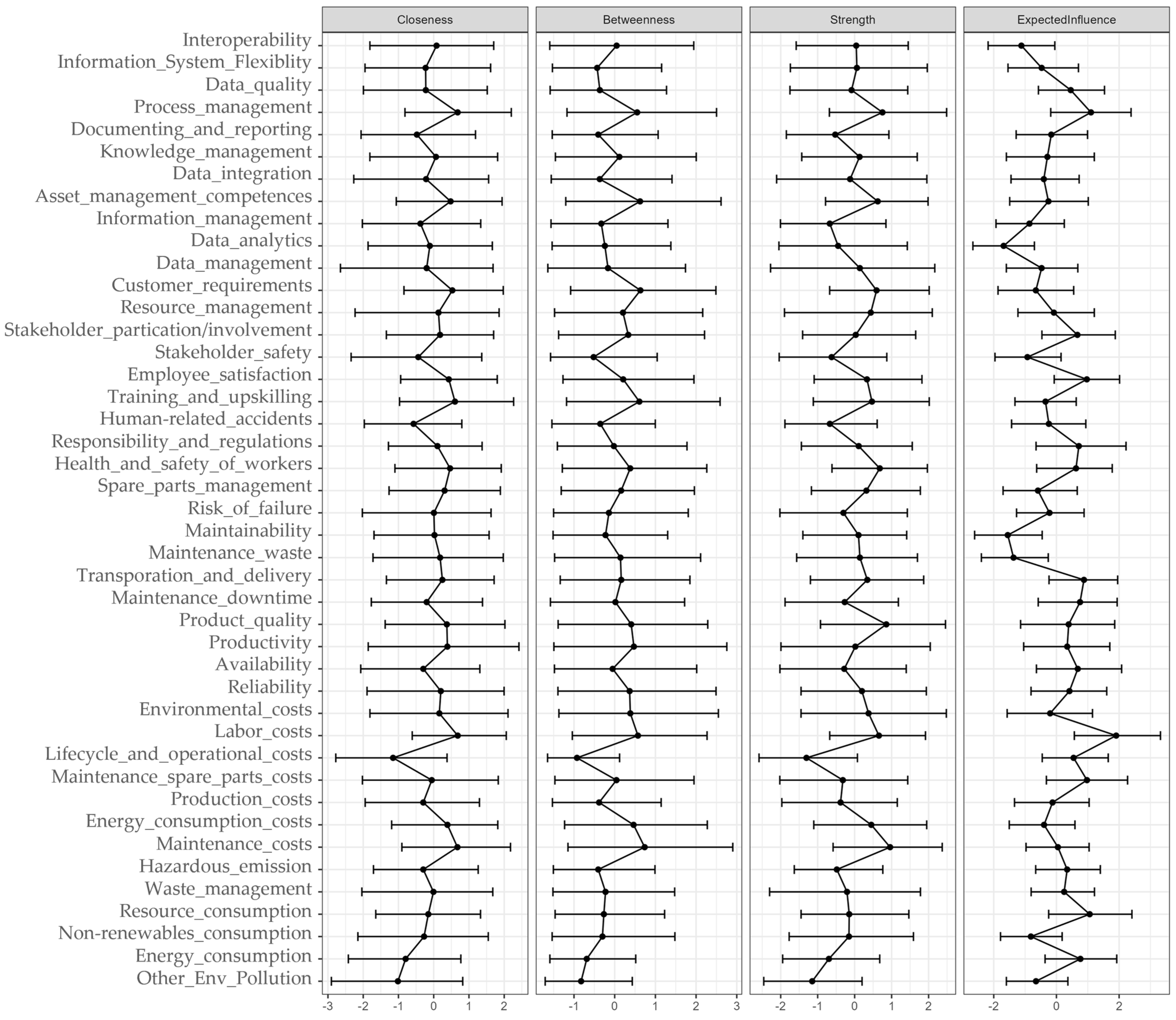 Sustainability 16 00767 g019