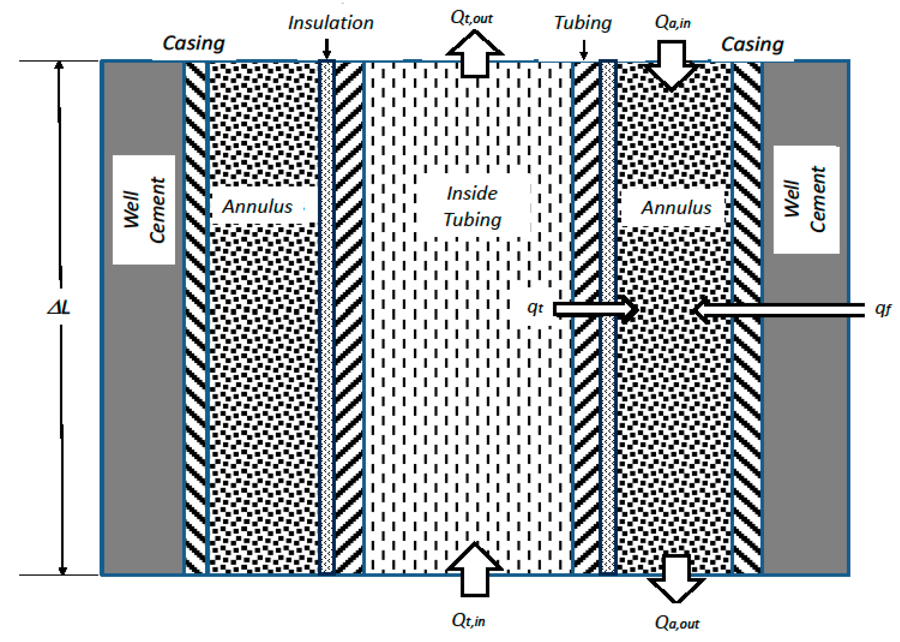 Sustainability 16 00768 g003