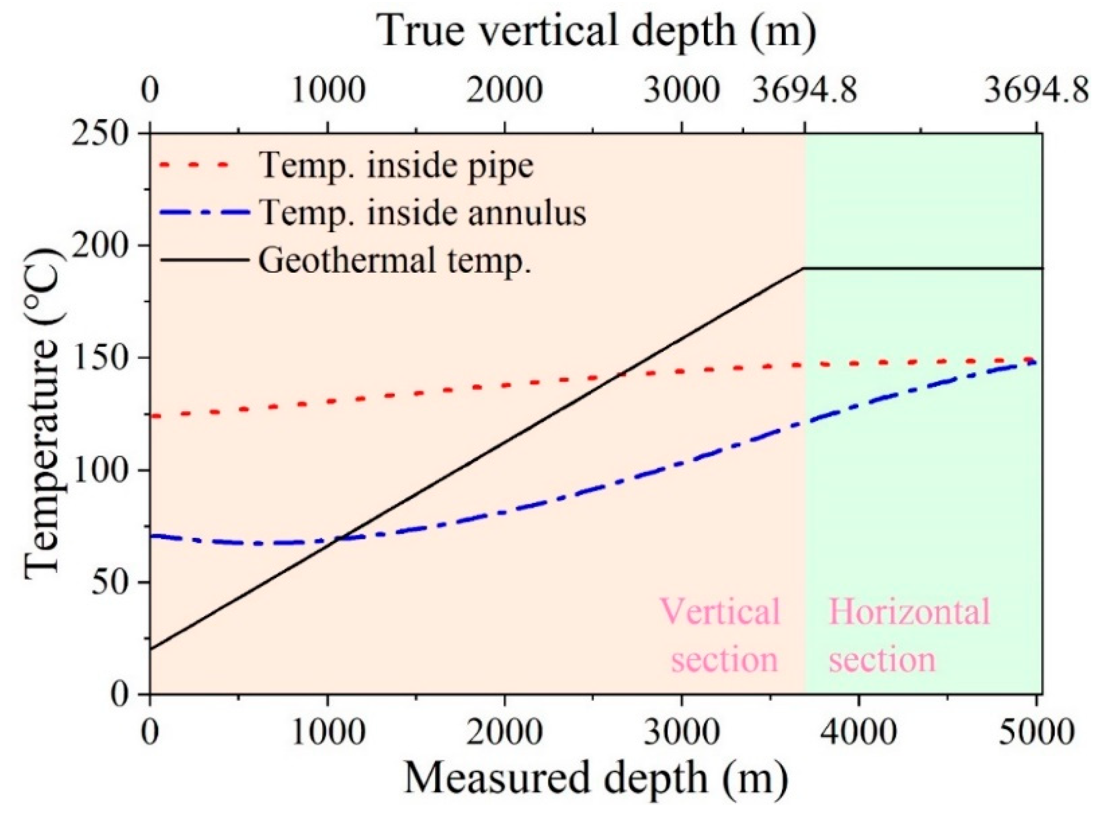 Sustainability 16 00768 g004