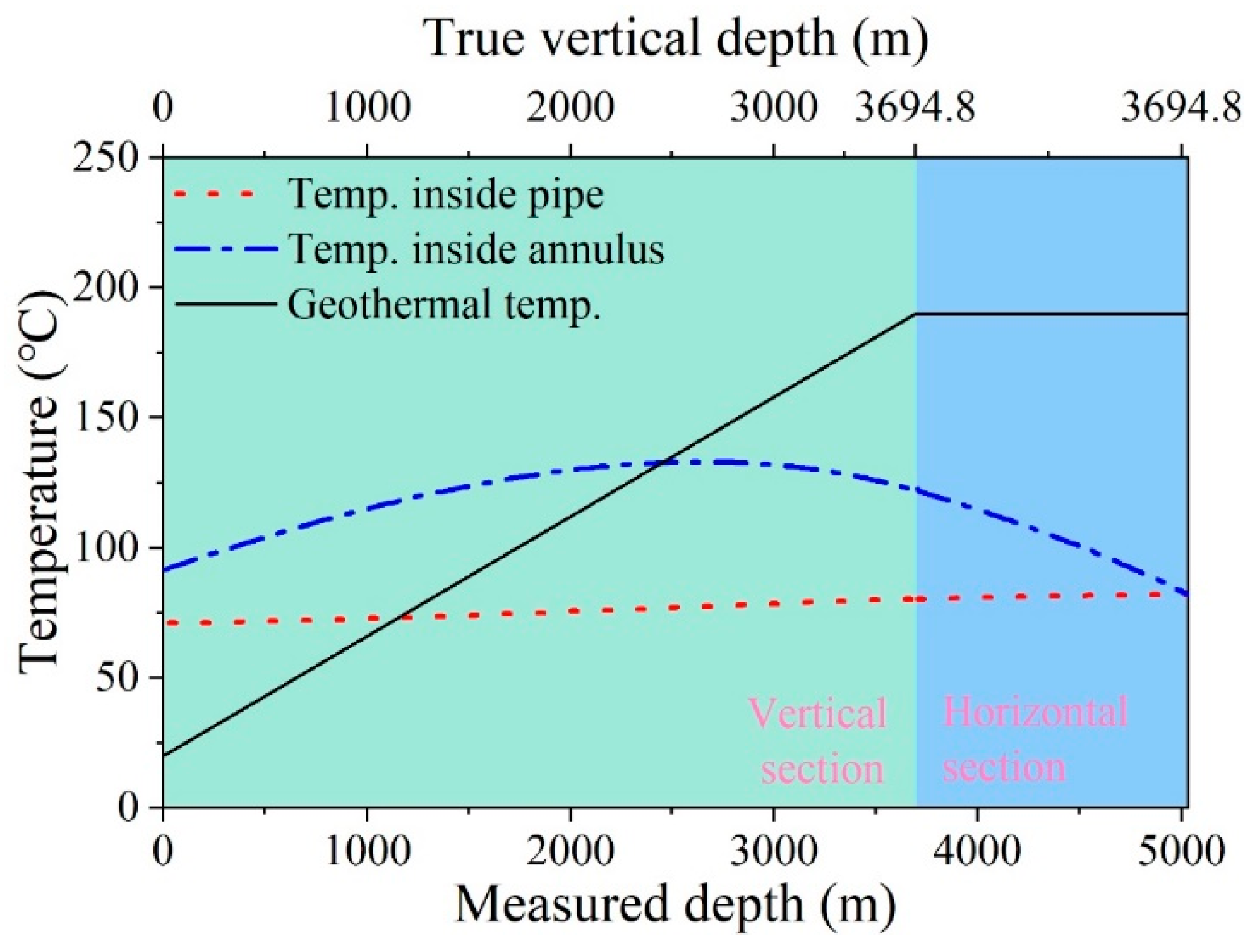 Sustainability 16 00768 g005
