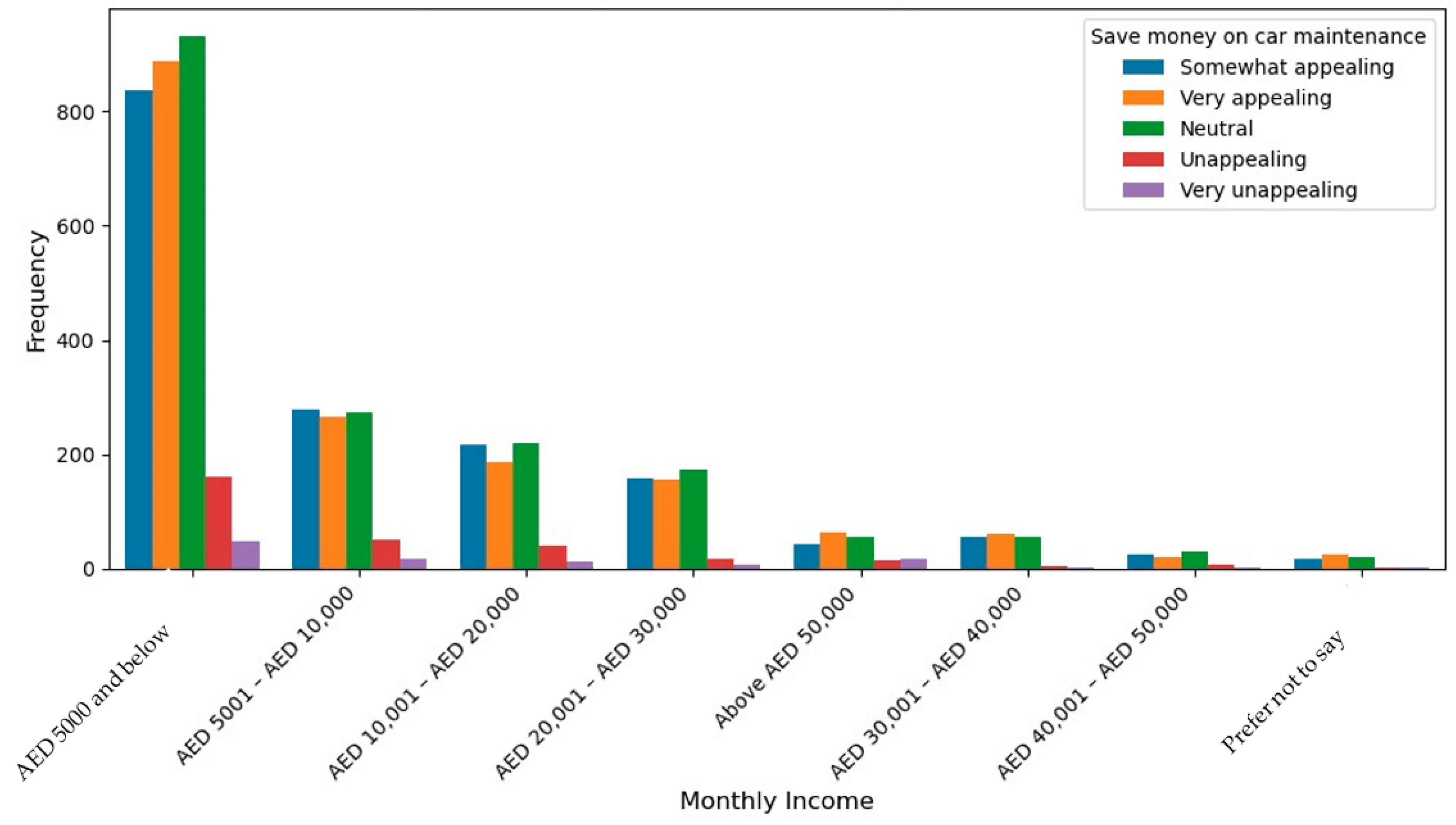 Sustainability 16 00770 g002