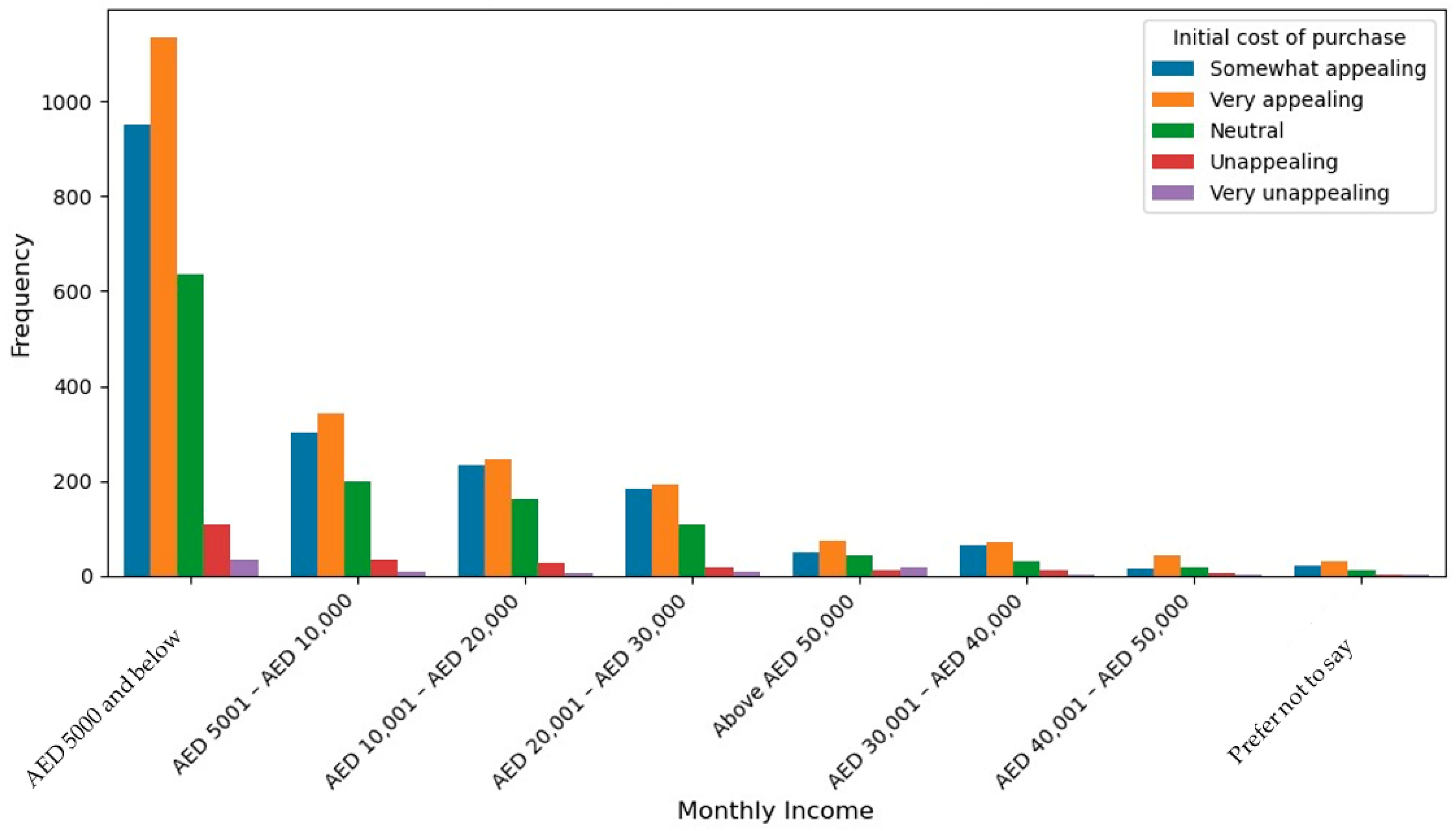 Sustainability 16 00770 g003