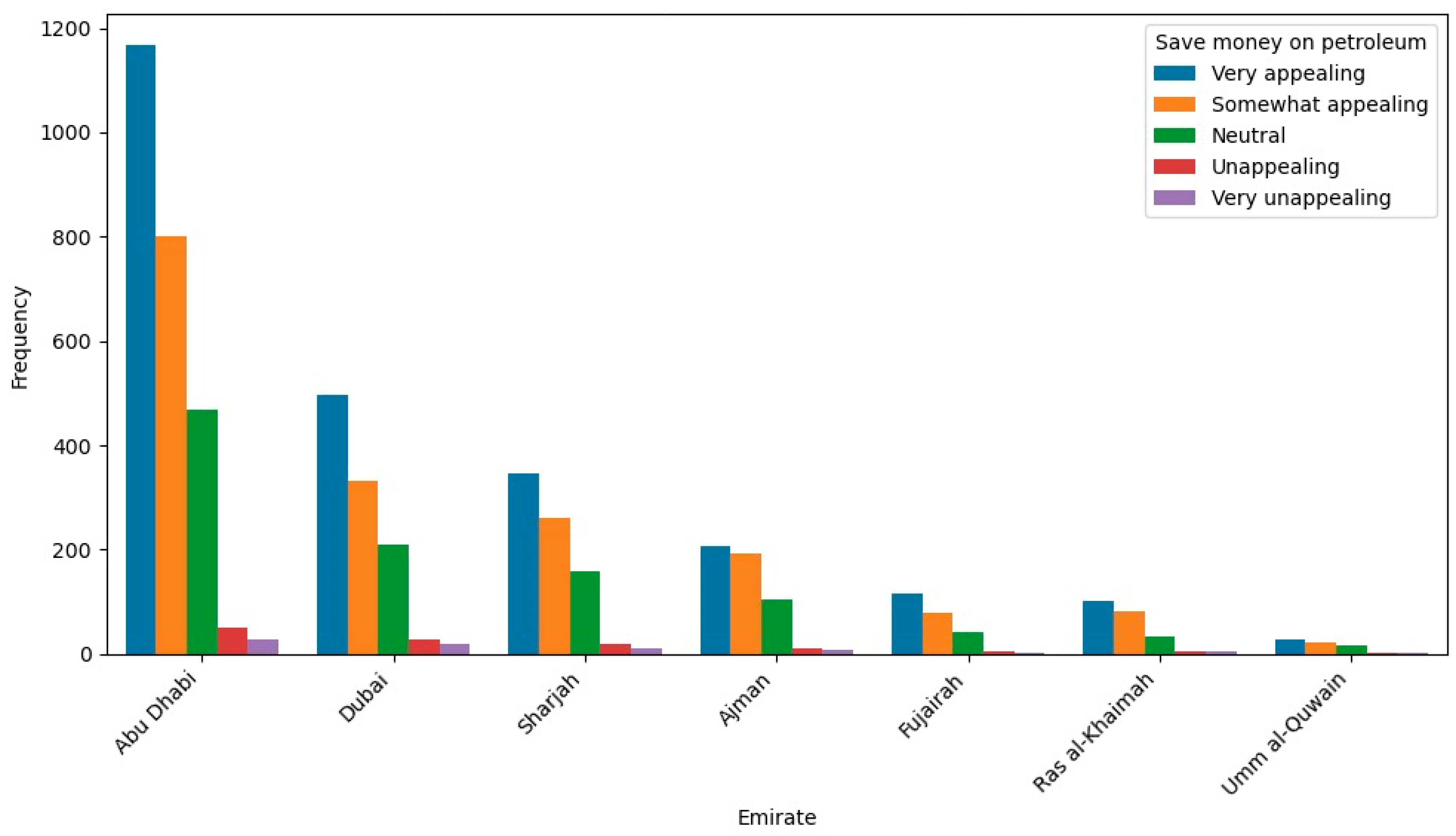 Sustainability 16 00770 g004