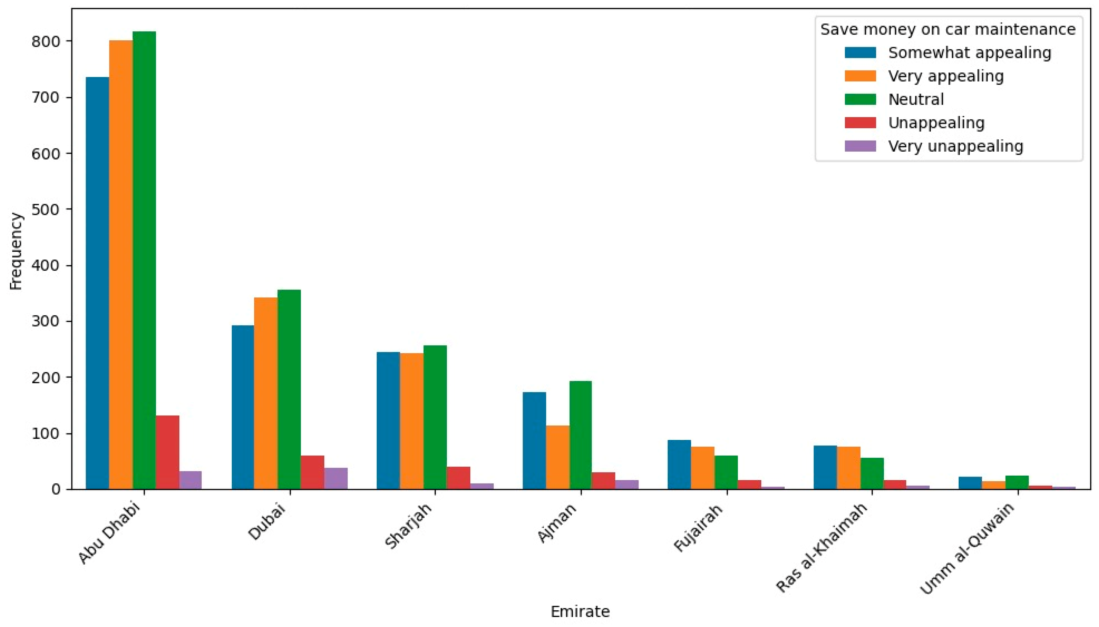 Sustainability 16 00770 g005