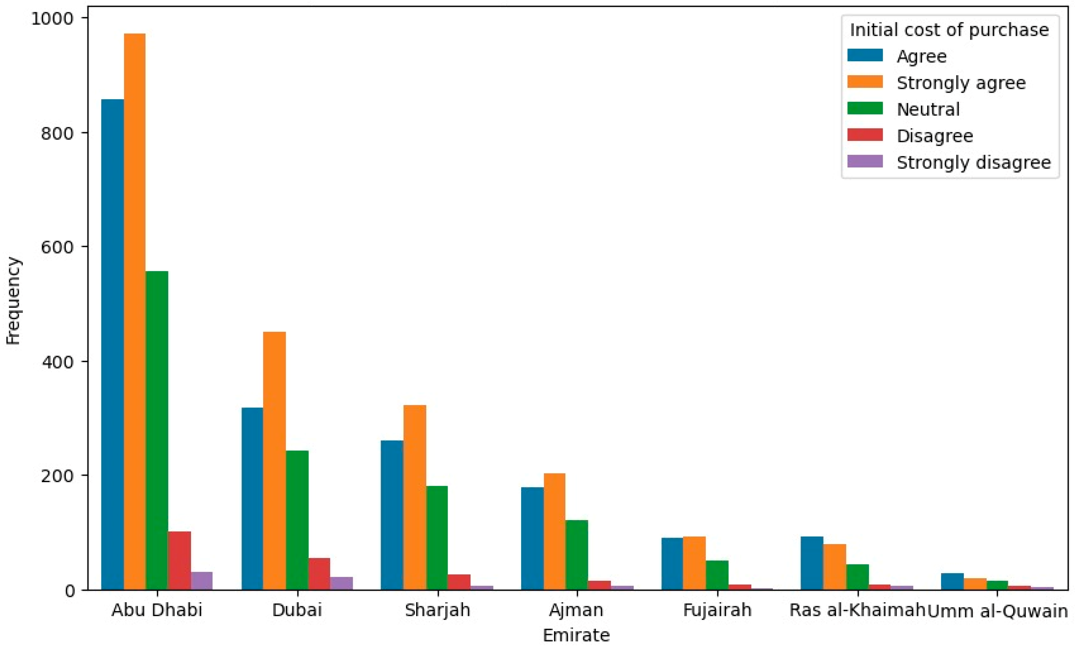 Sustainability 16 00770 g006