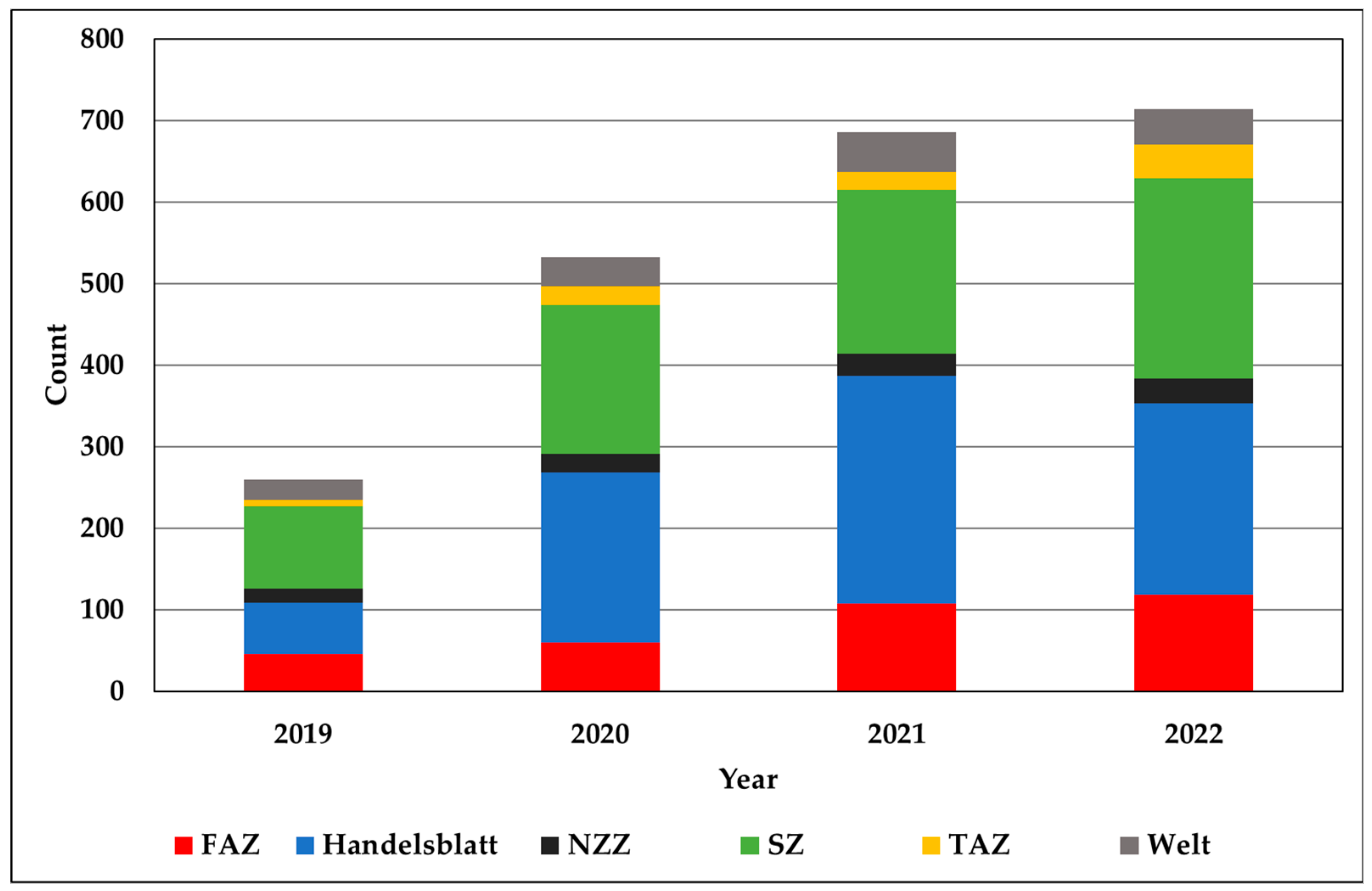Sustainability 16 00773 g001