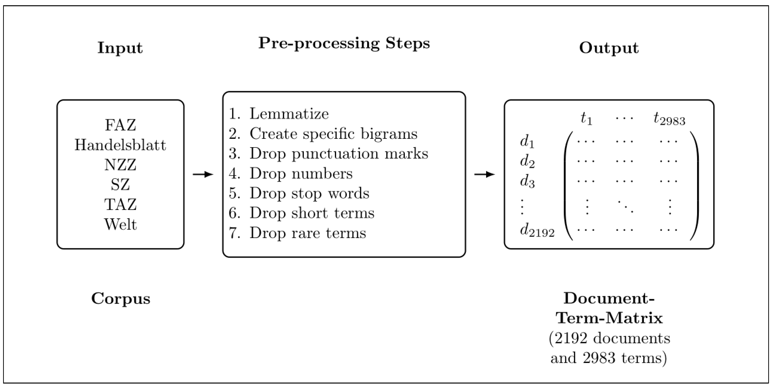 Sustainability 16 00773 g002