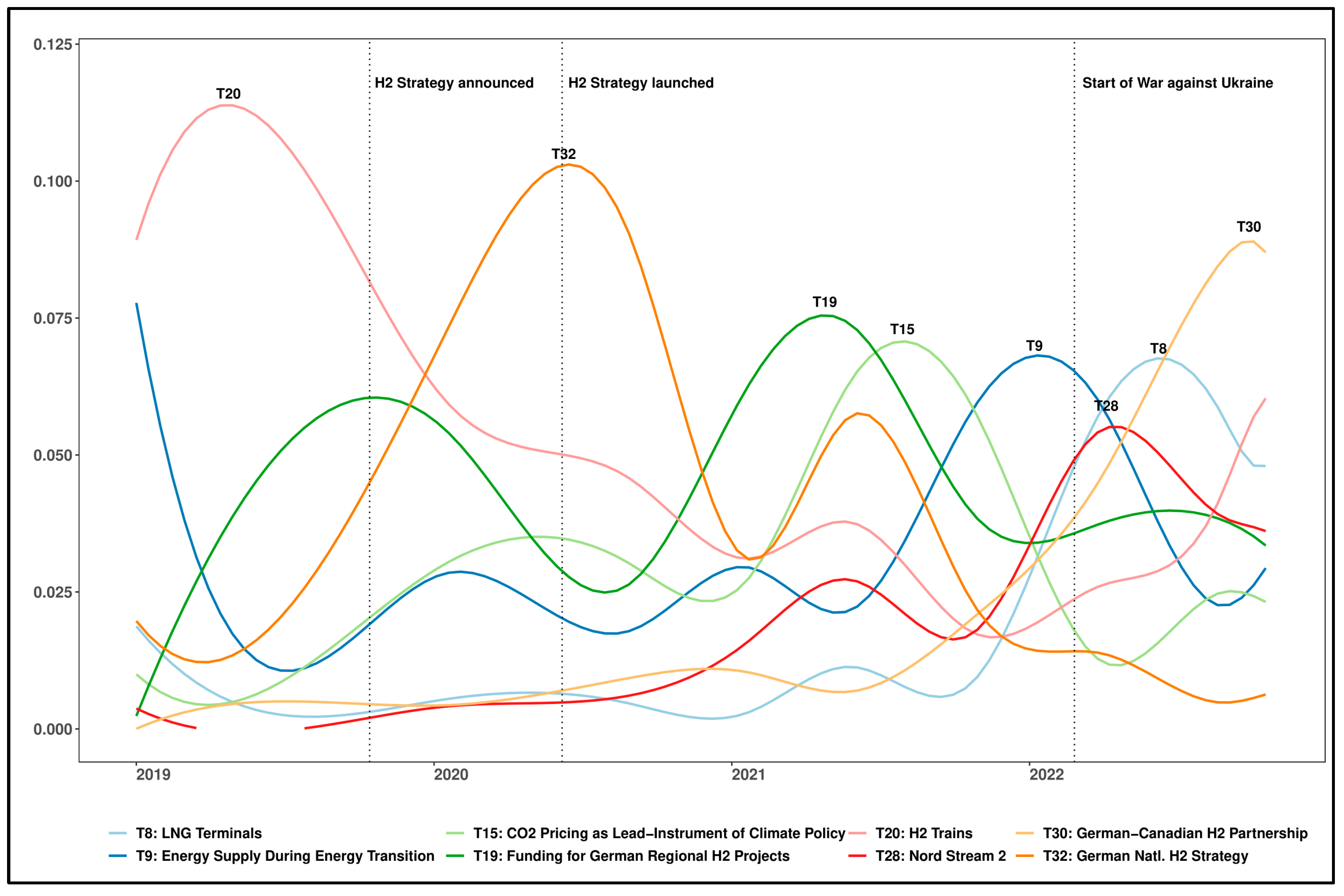 Sustainability 16 00773 g005