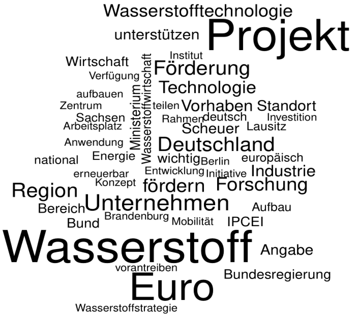 Sustainability 16 00773 g0a4