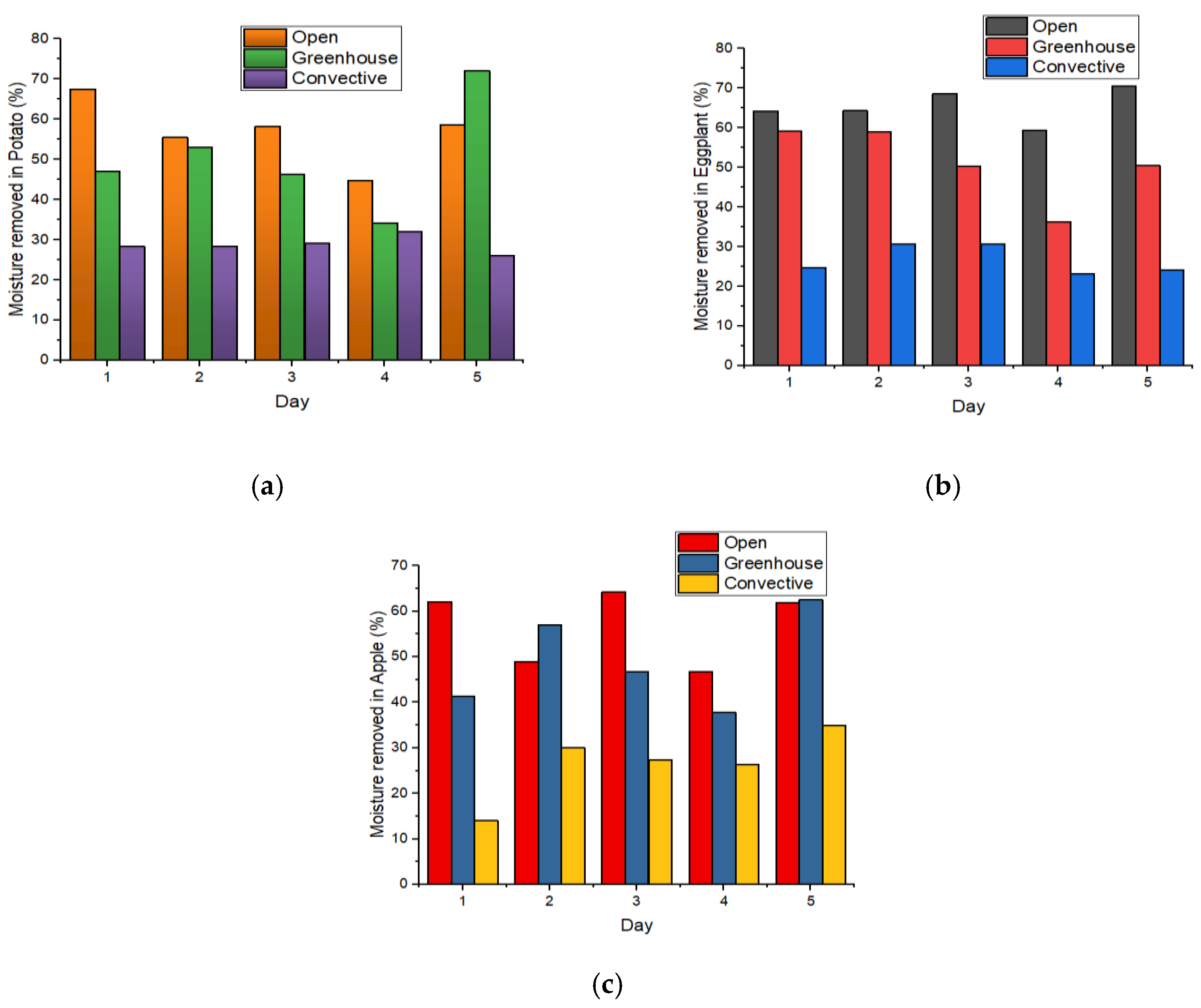 Sustainability 16 00775 g003