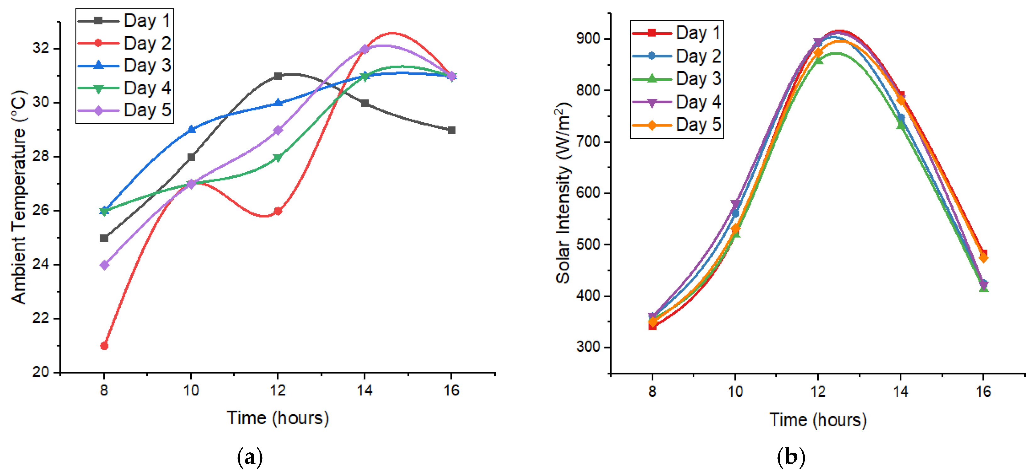 Sustainability 16 00775 g006