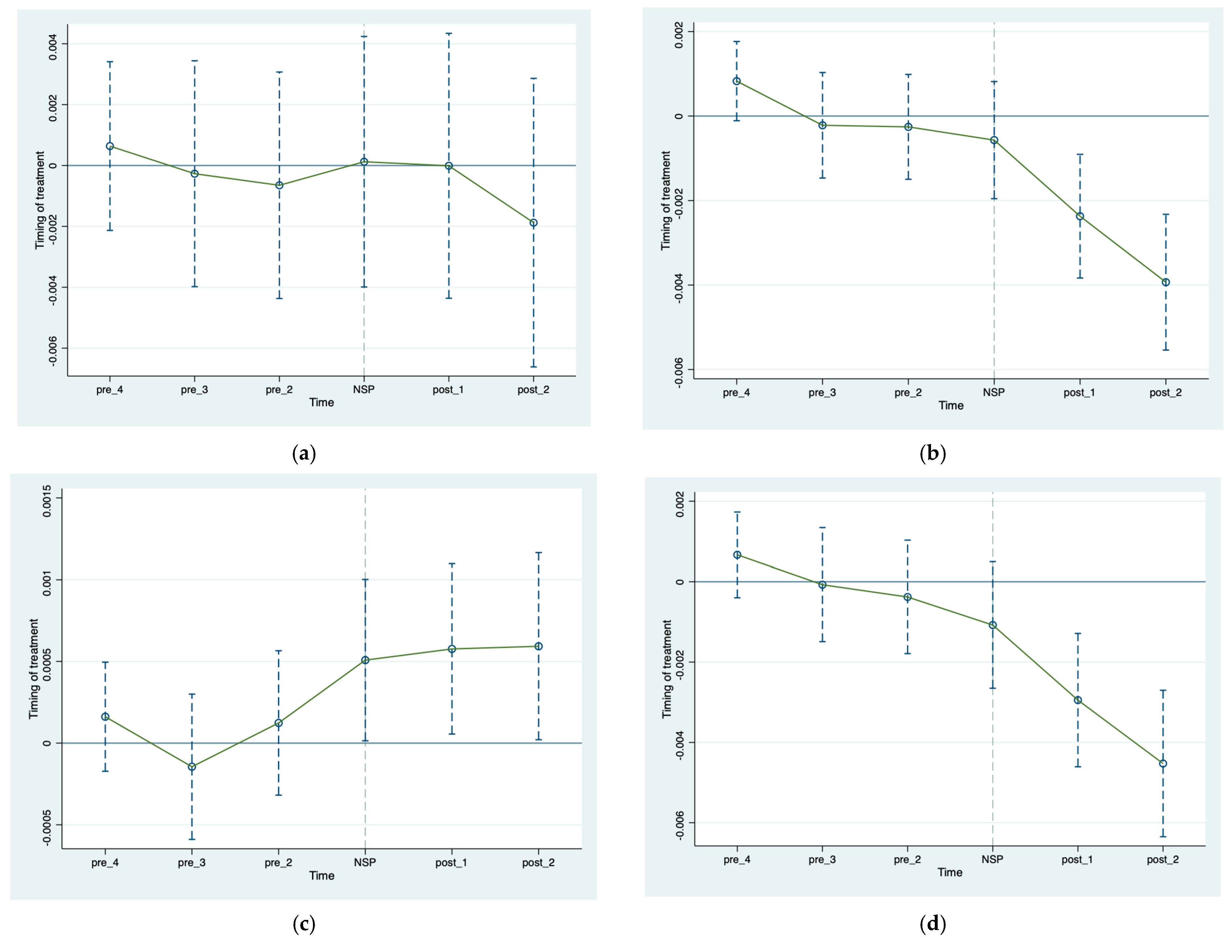 Sustainability 16 00776 g004