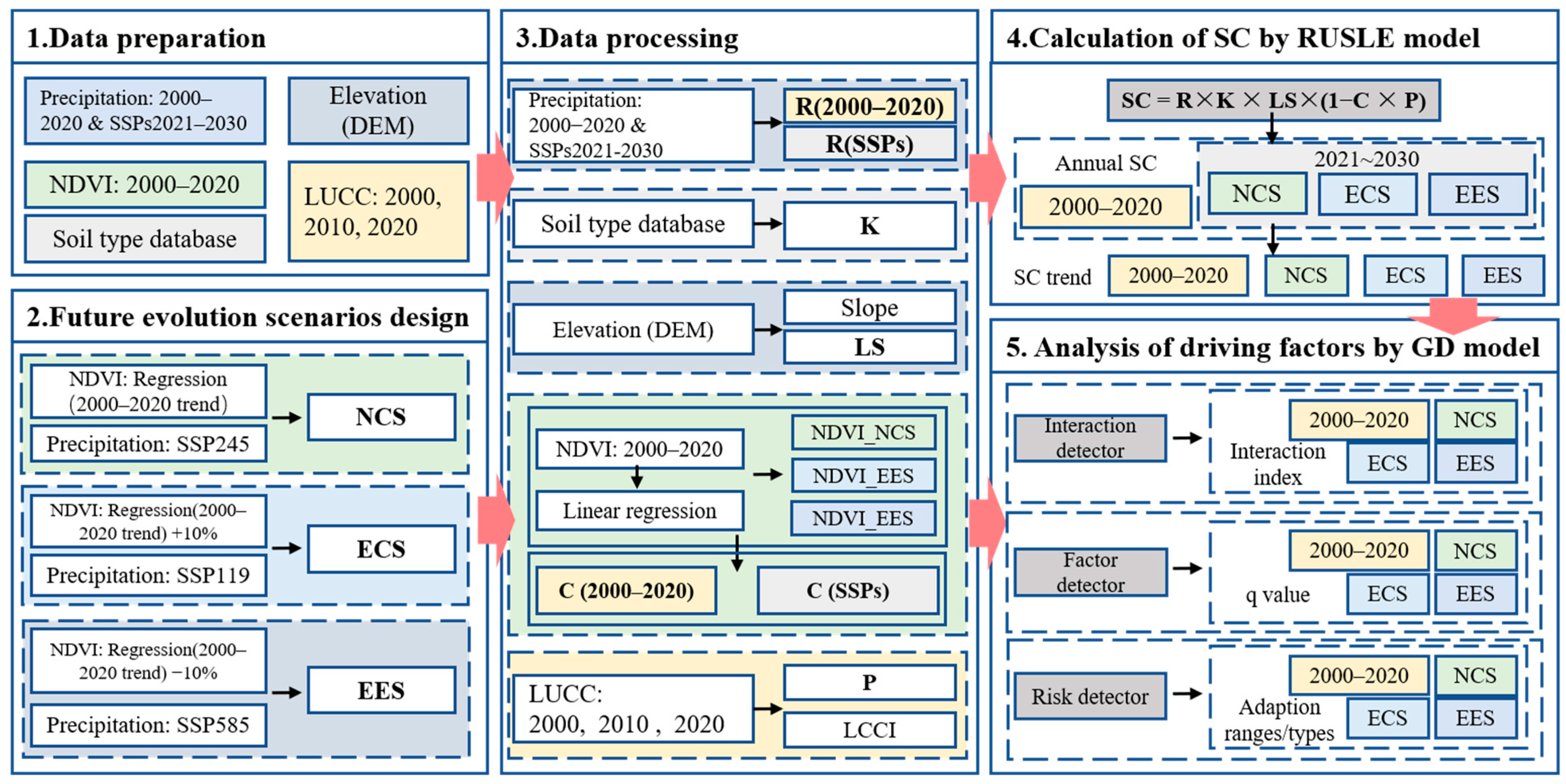 Sustainability 16 00777 g002