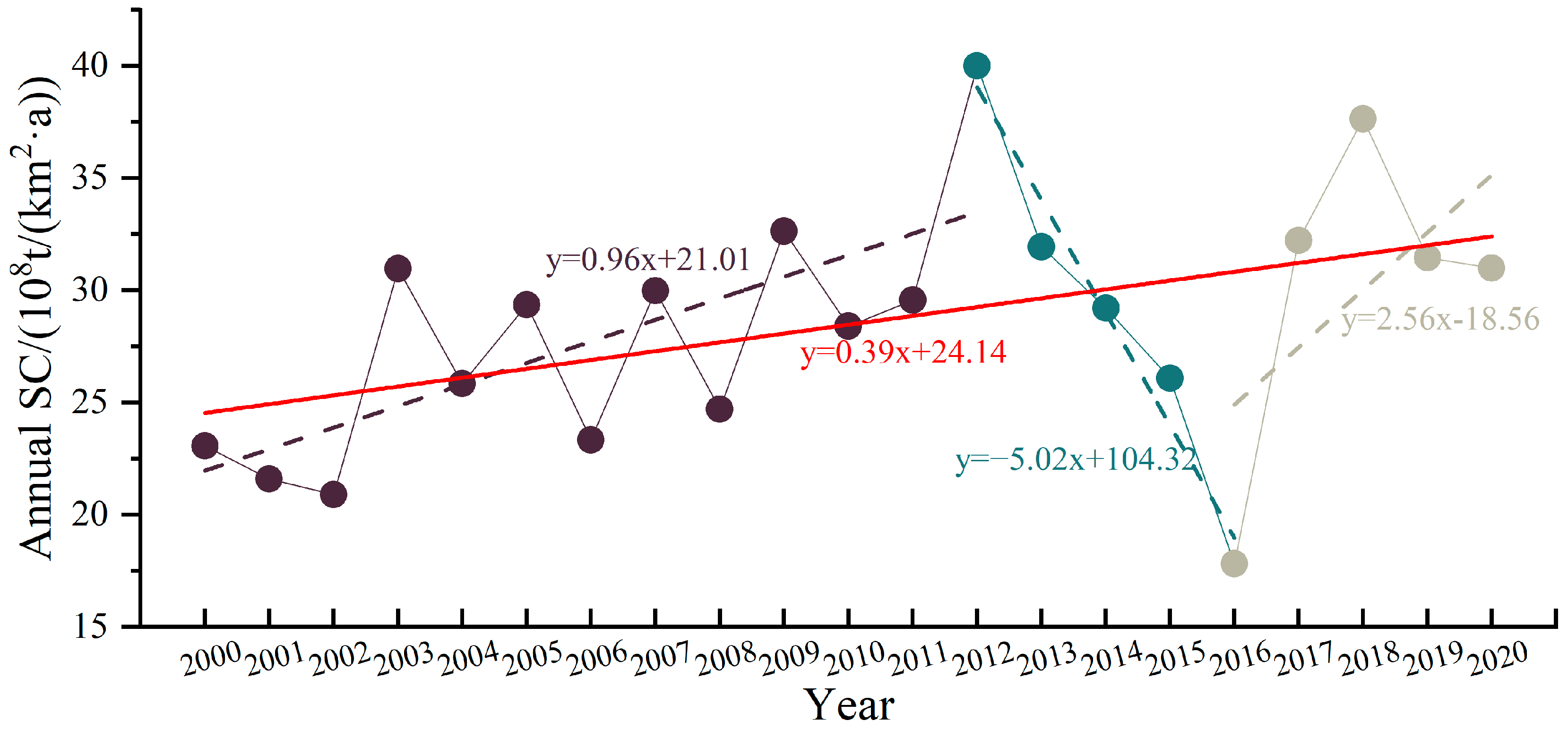 Sustainability 16 00777 g004