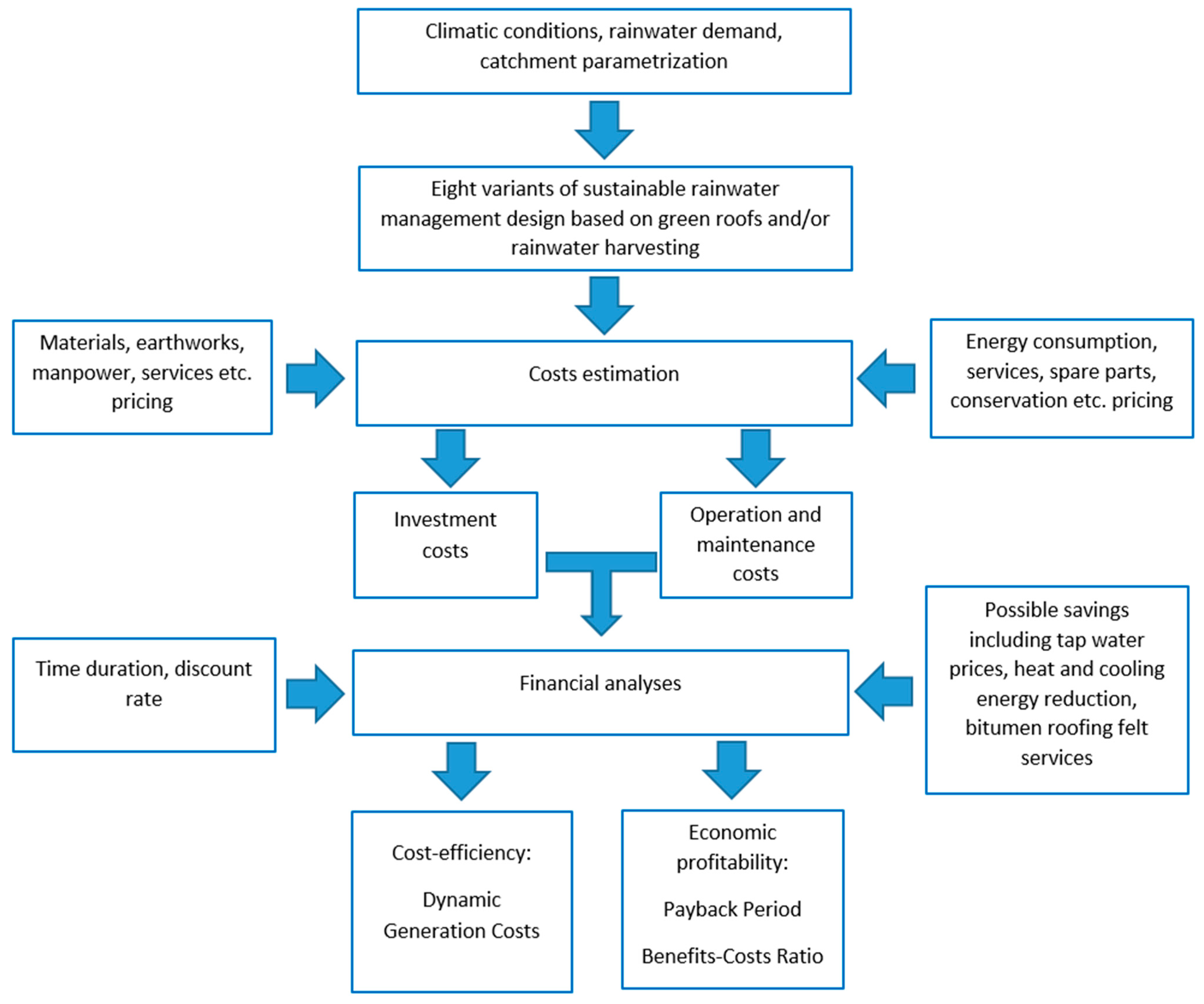 Sustainability 16 00780 g001