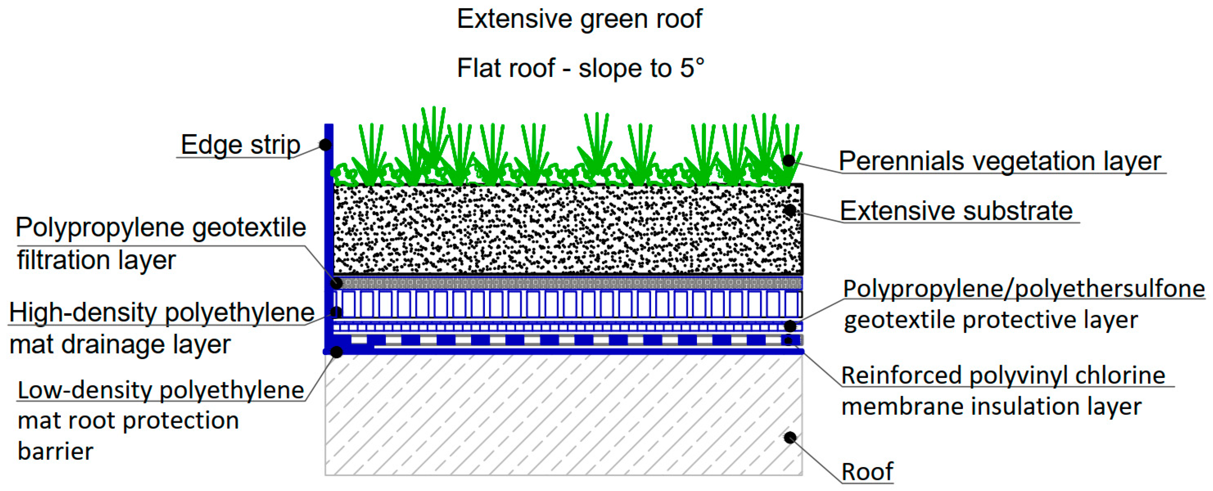 Sustainability 16 00780 g004