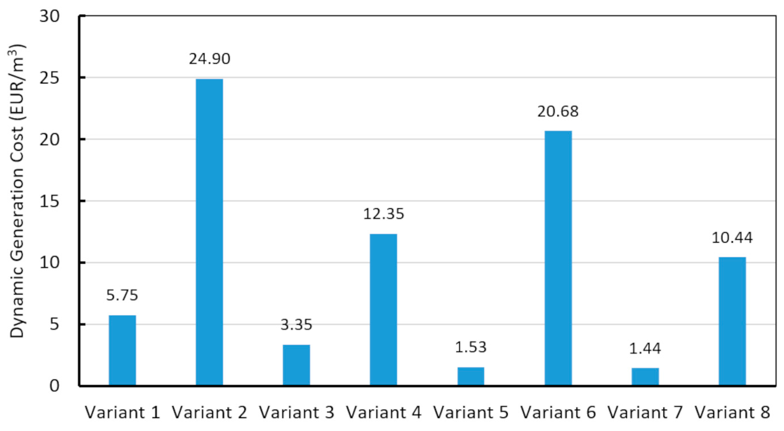 Sustainability 16 00780 g005