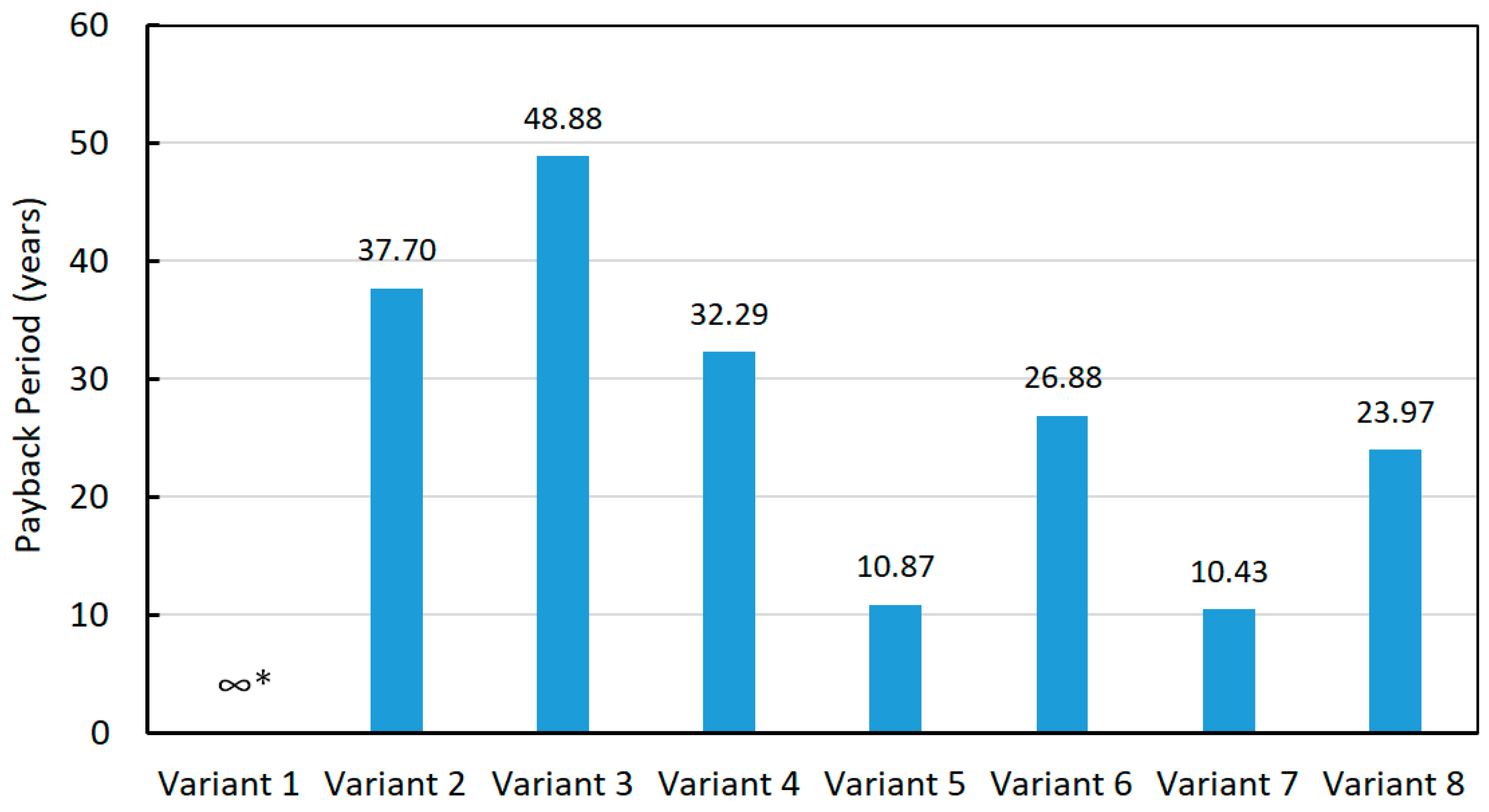 Sustainability 16 00780 g006