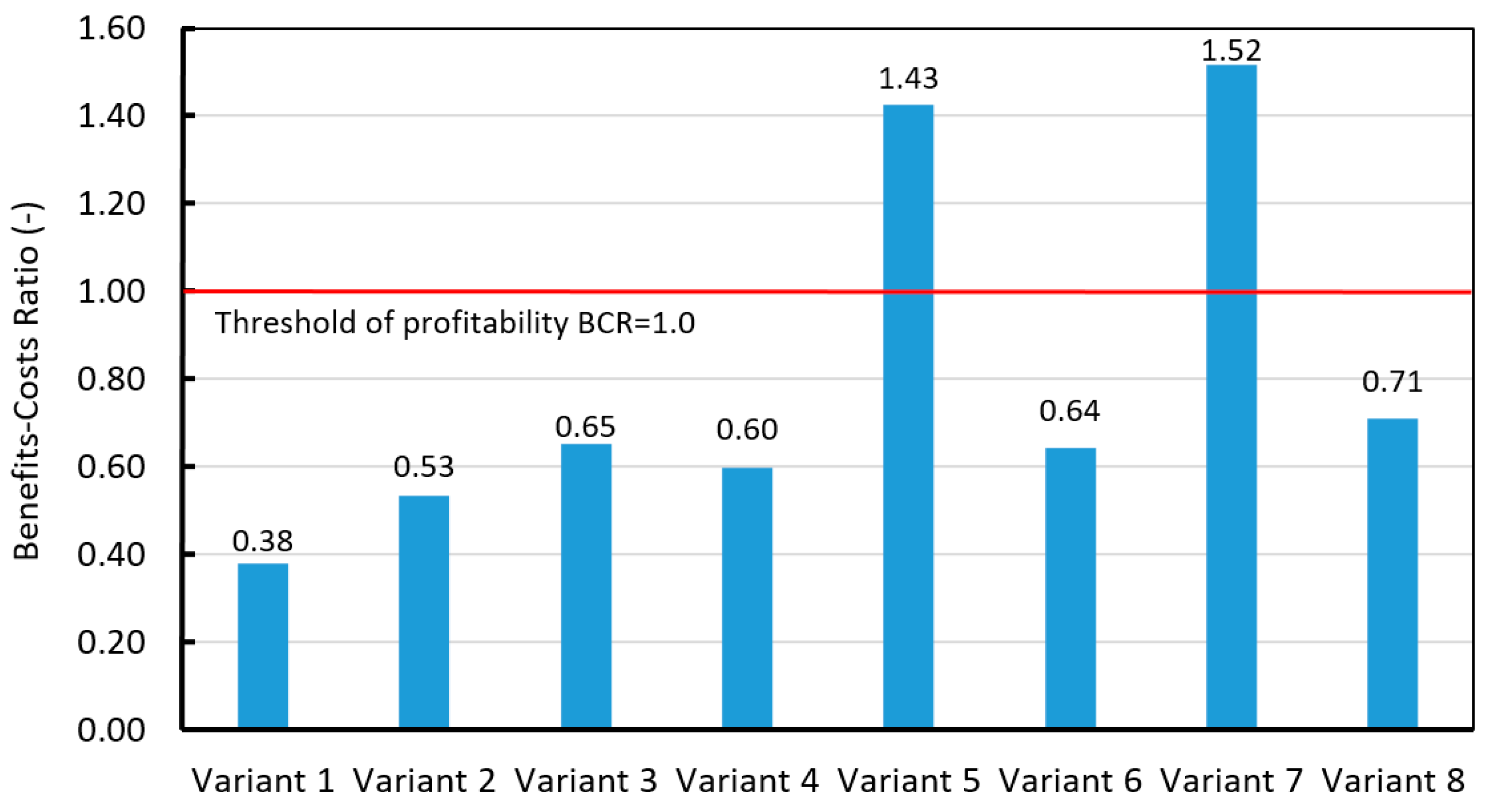 Sustainability 16 00780 g007