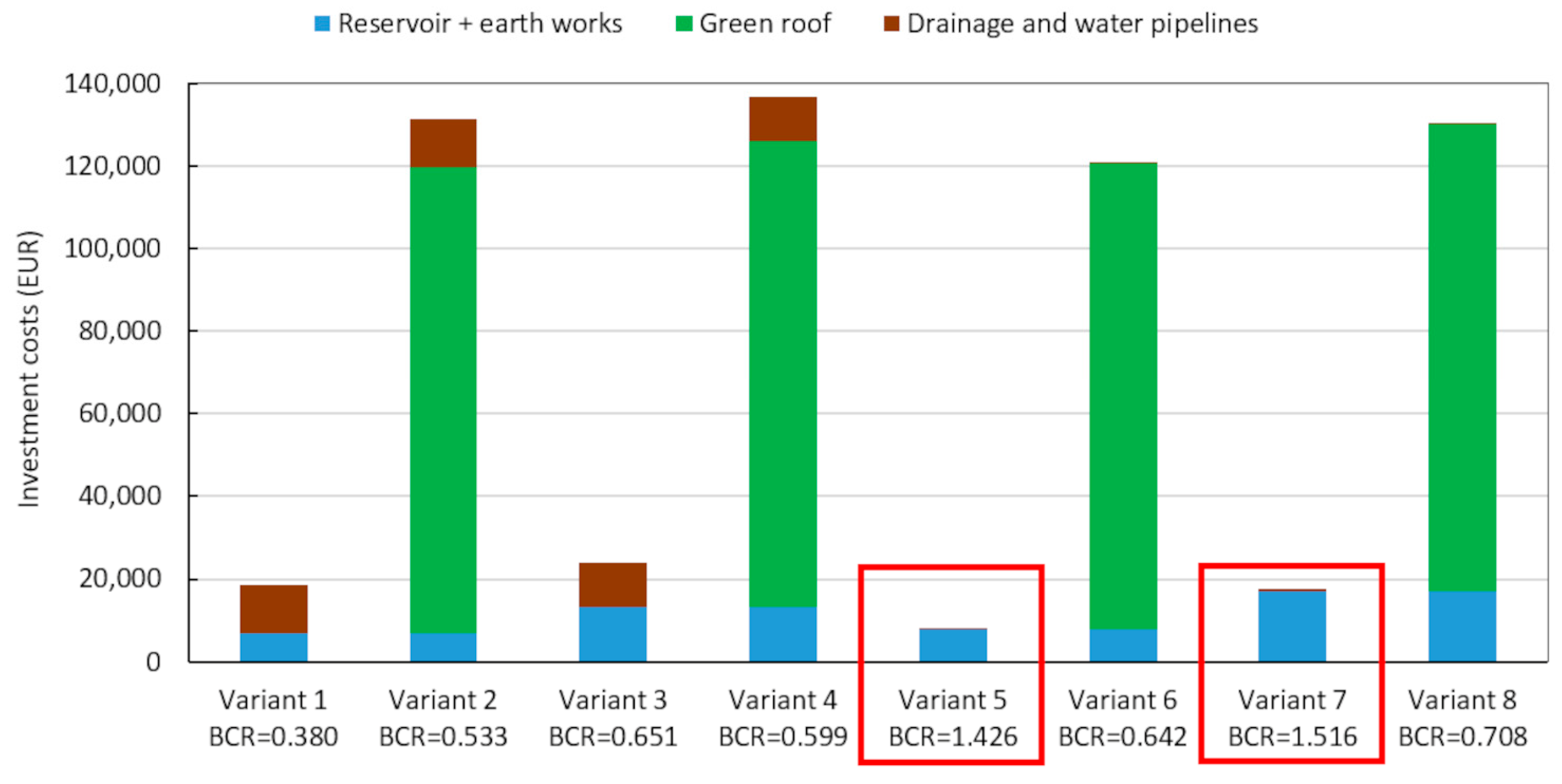 Sustainability 16 00780 g008