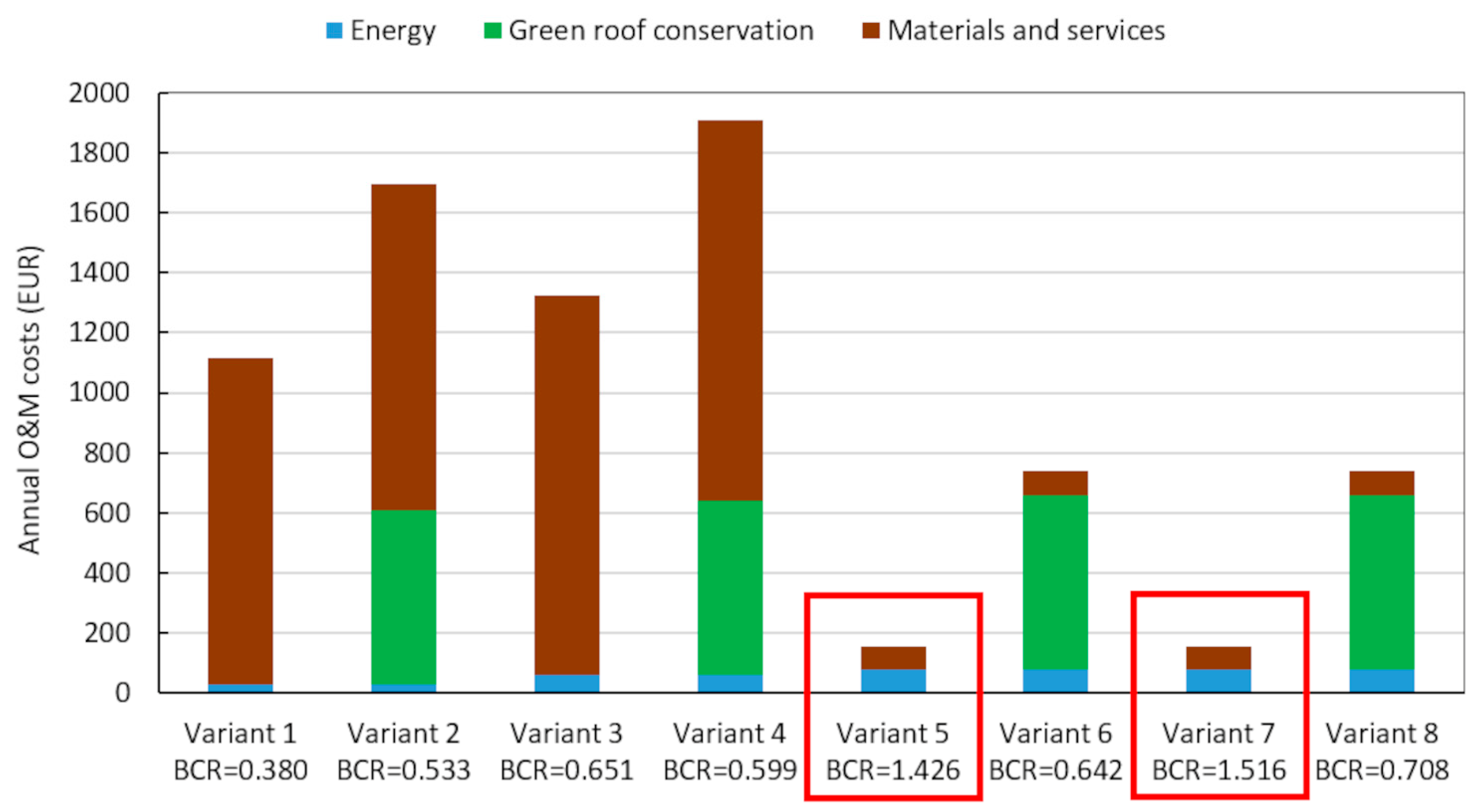 Sustainability 16 00780 g009