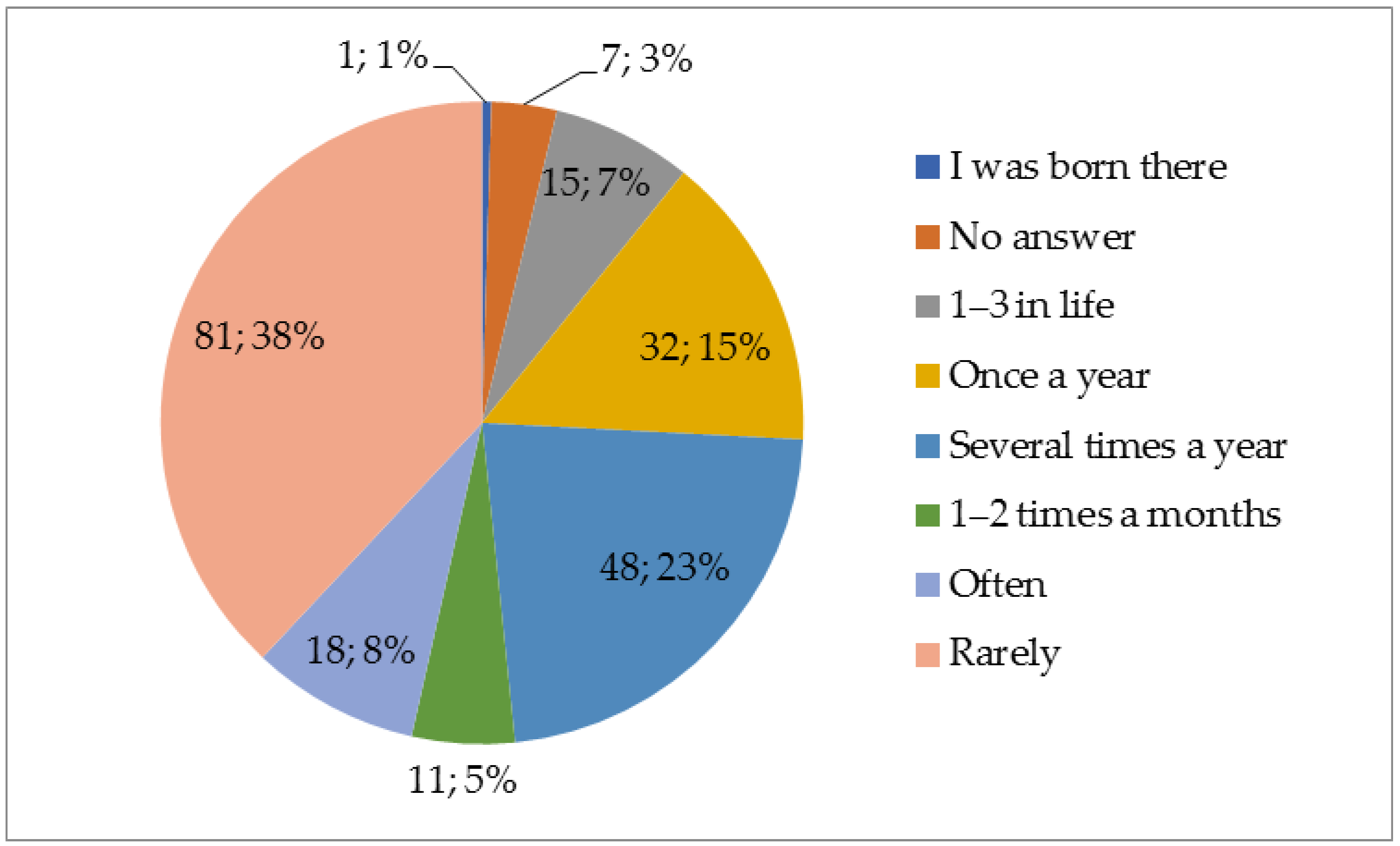 Sustainability 16 00782 g004