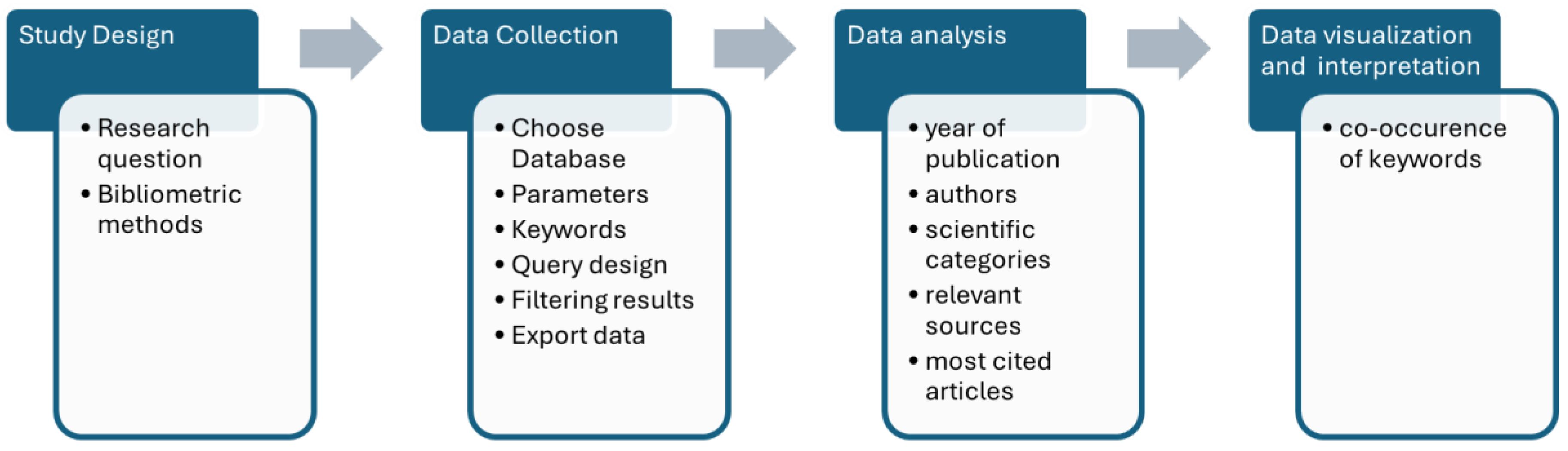 Sustainability 16 00784 g001