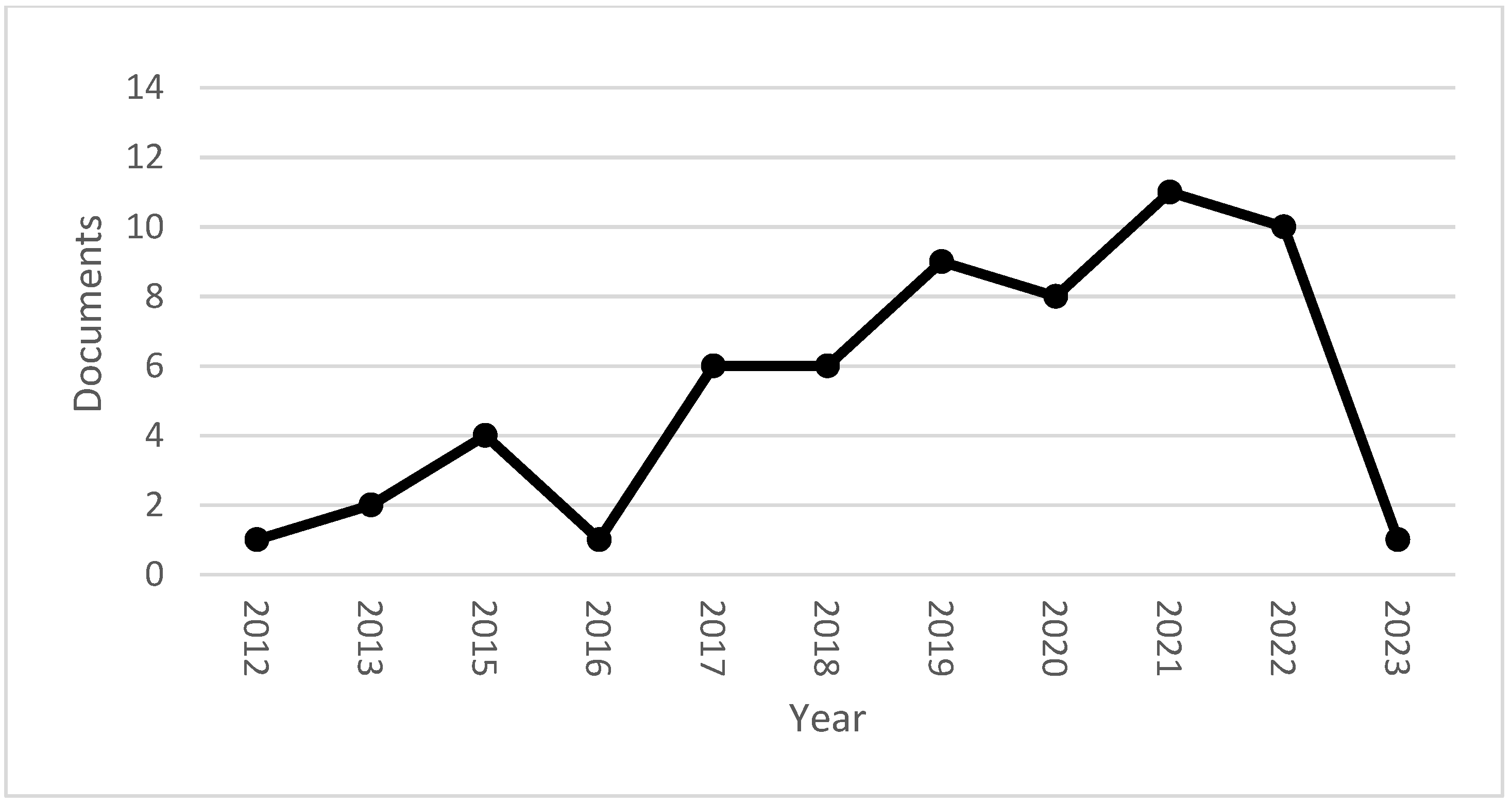 Sustainability 16 00784 g002