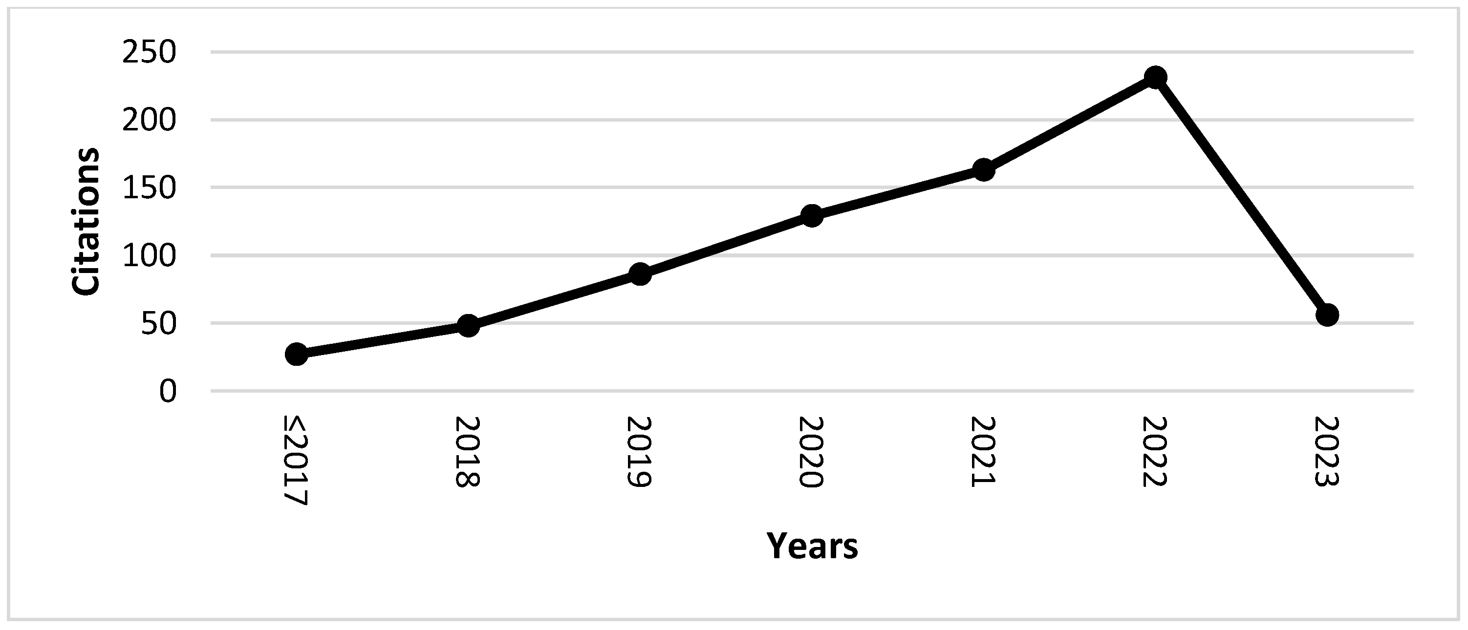 Sustainability 16 00784 g004