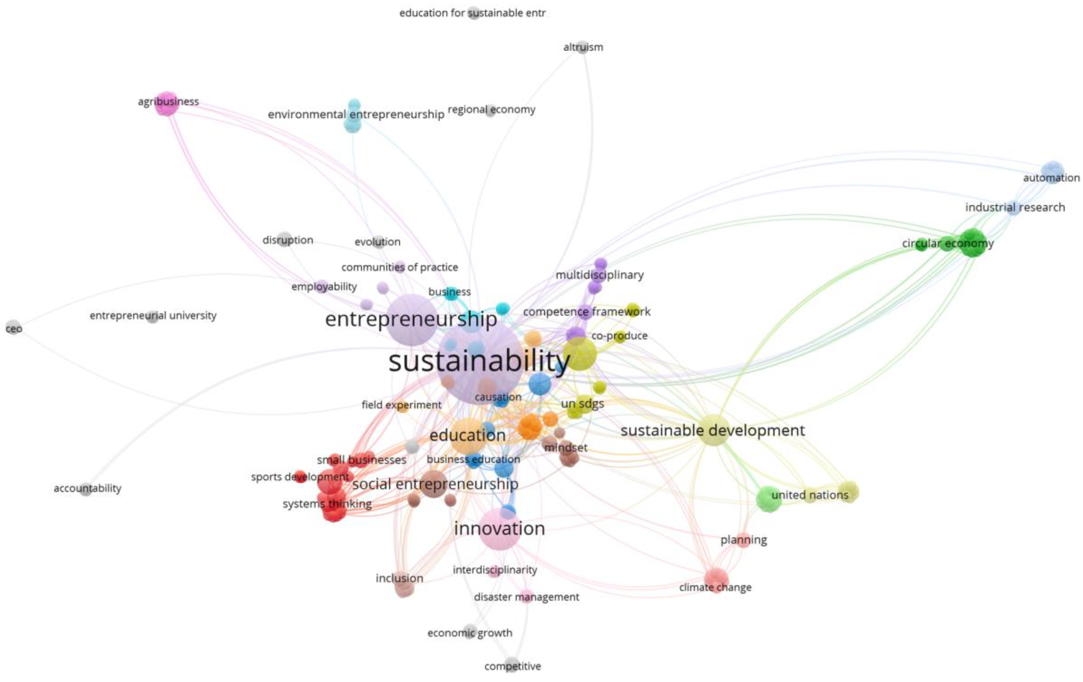 Sustainability 16 00784 g005