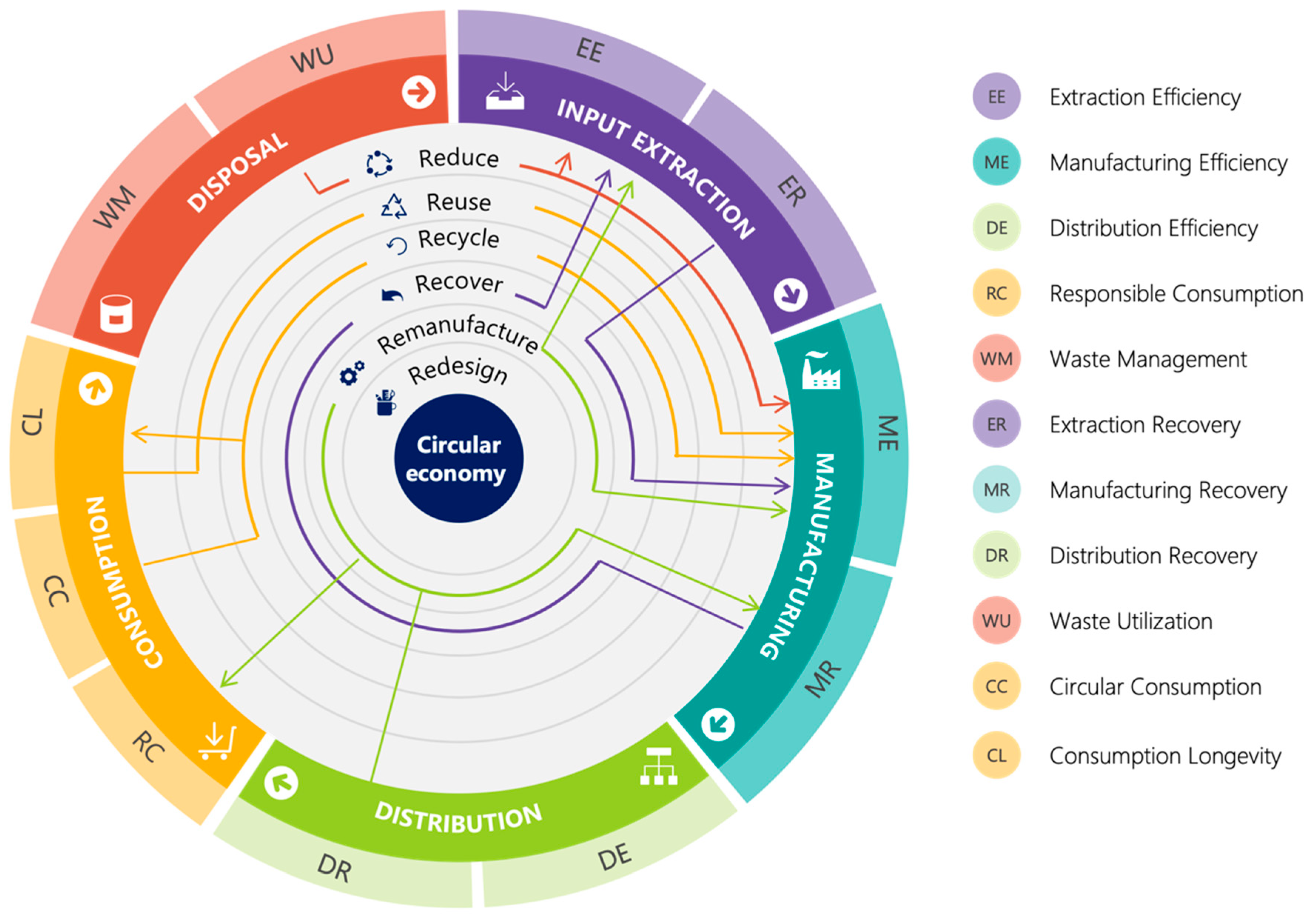 Sustainability 16 00786 g001