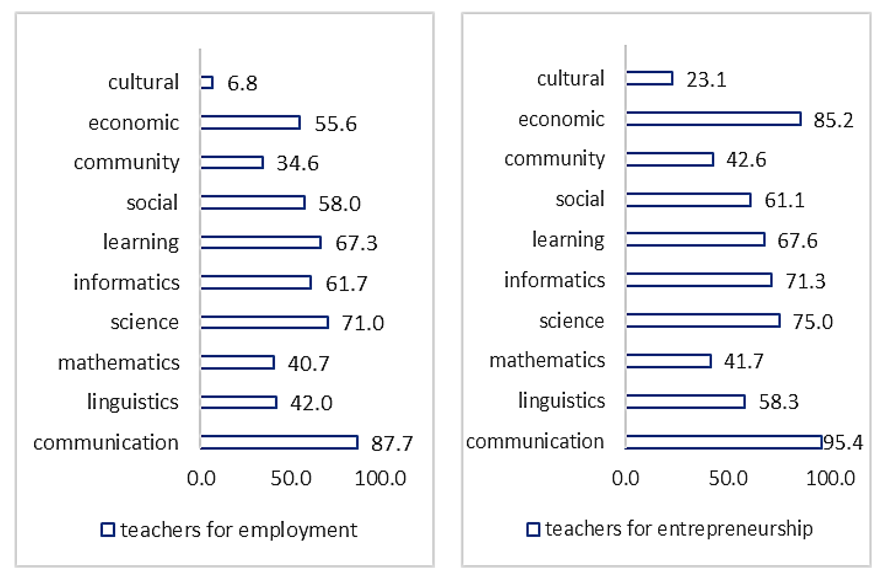 Sustainability 16 00787 g004 Sustainability 16 00787 g004