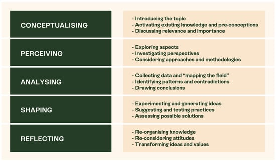 Sustainability 16 00790 g003