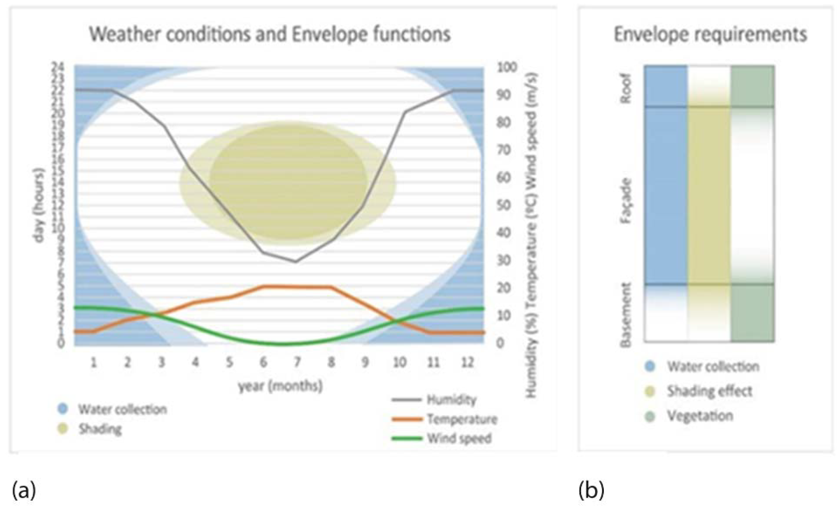 Sustainability 16 00792 g007