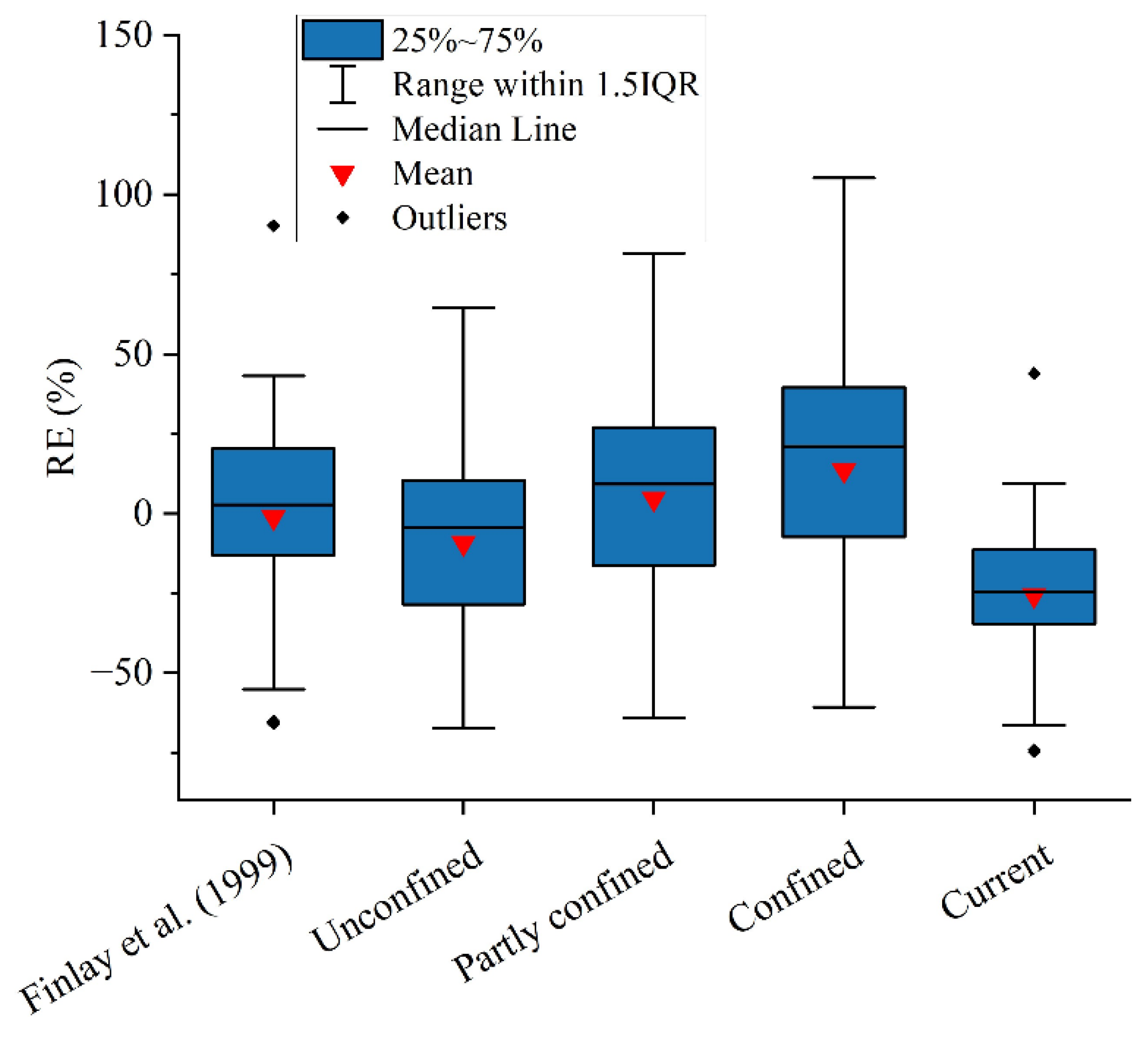 Sustainability 16 00793 g009