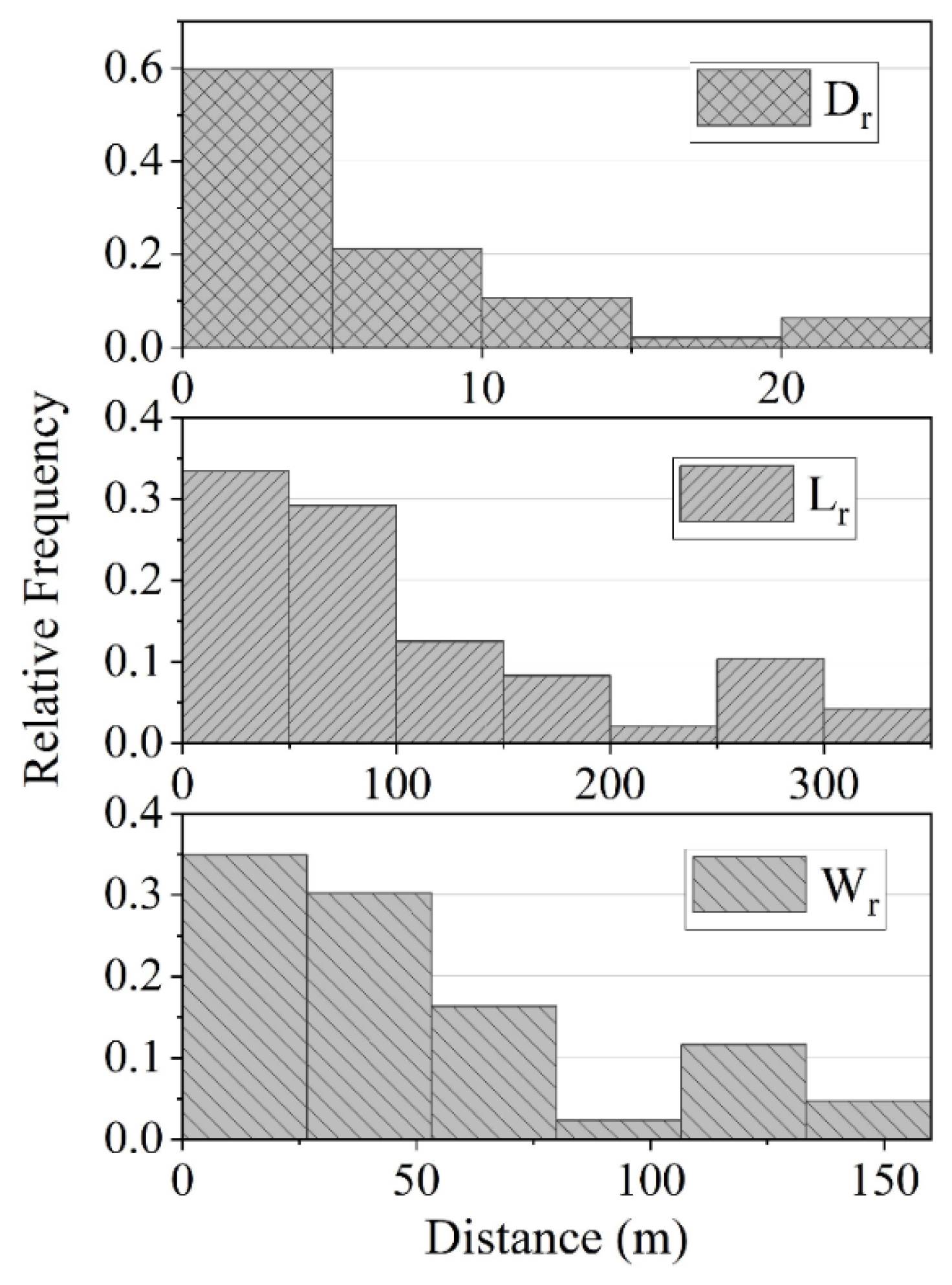 Sustainability 16 00793 g010
