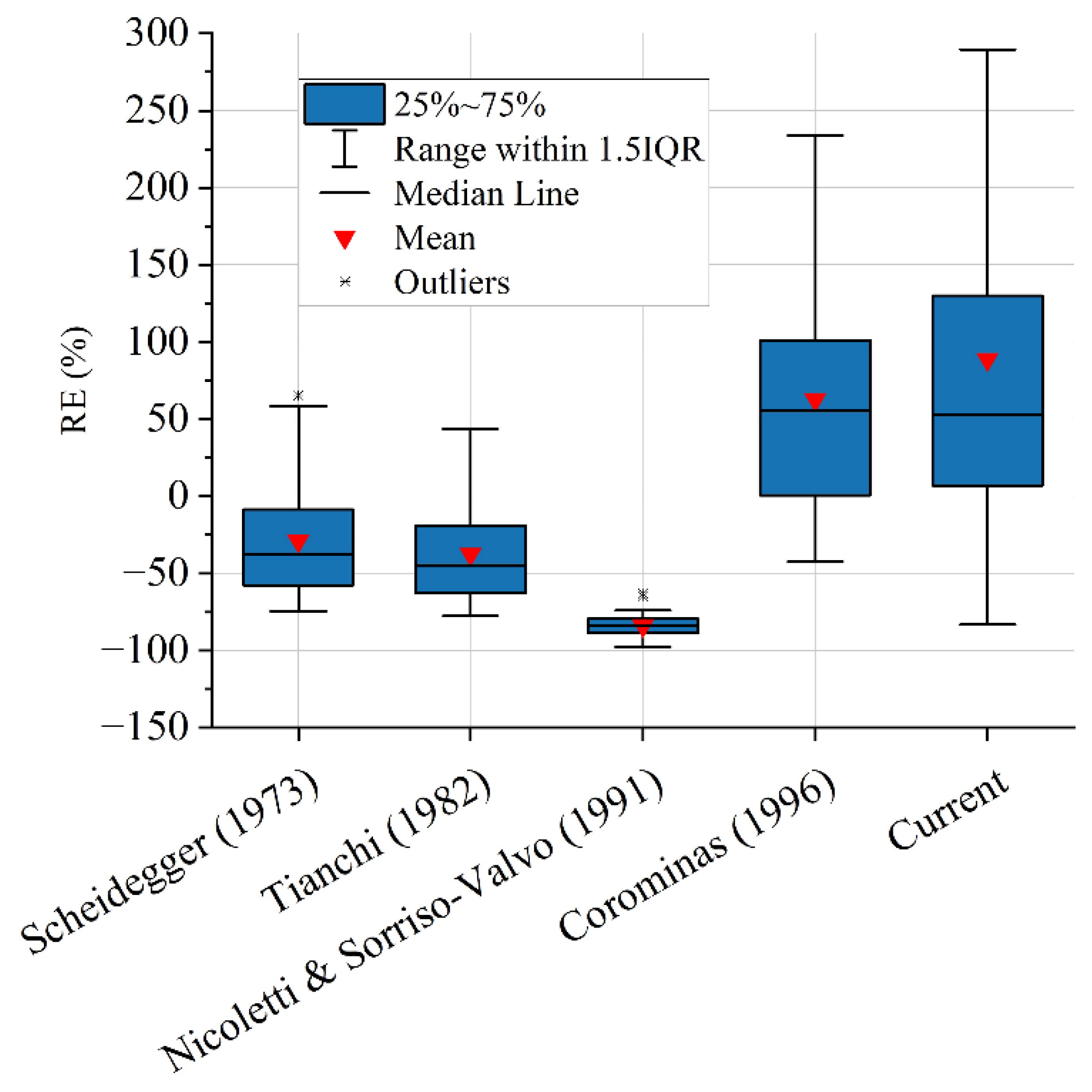 Sustainability 16 00793 g012