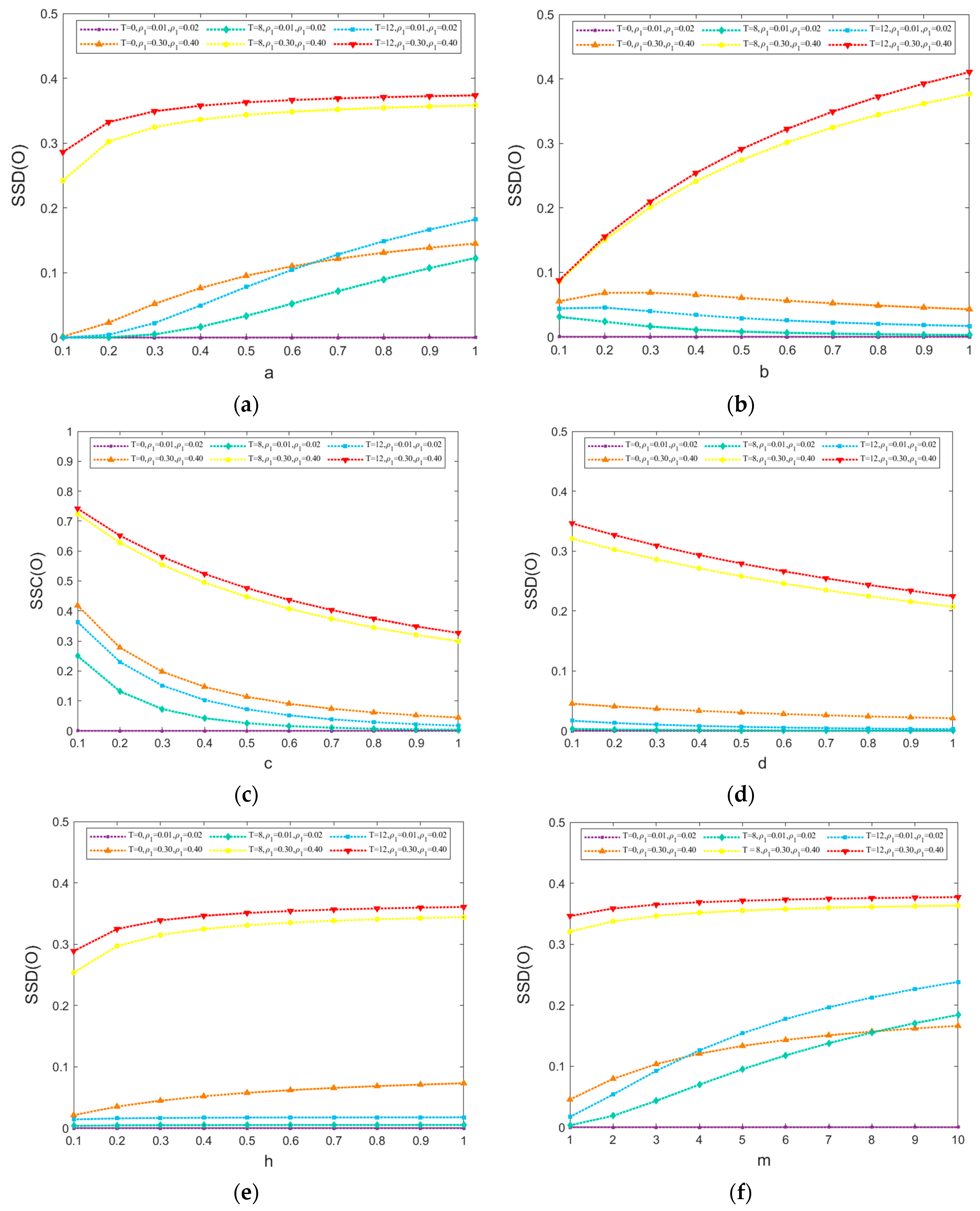Sustainability 16 00796 g014