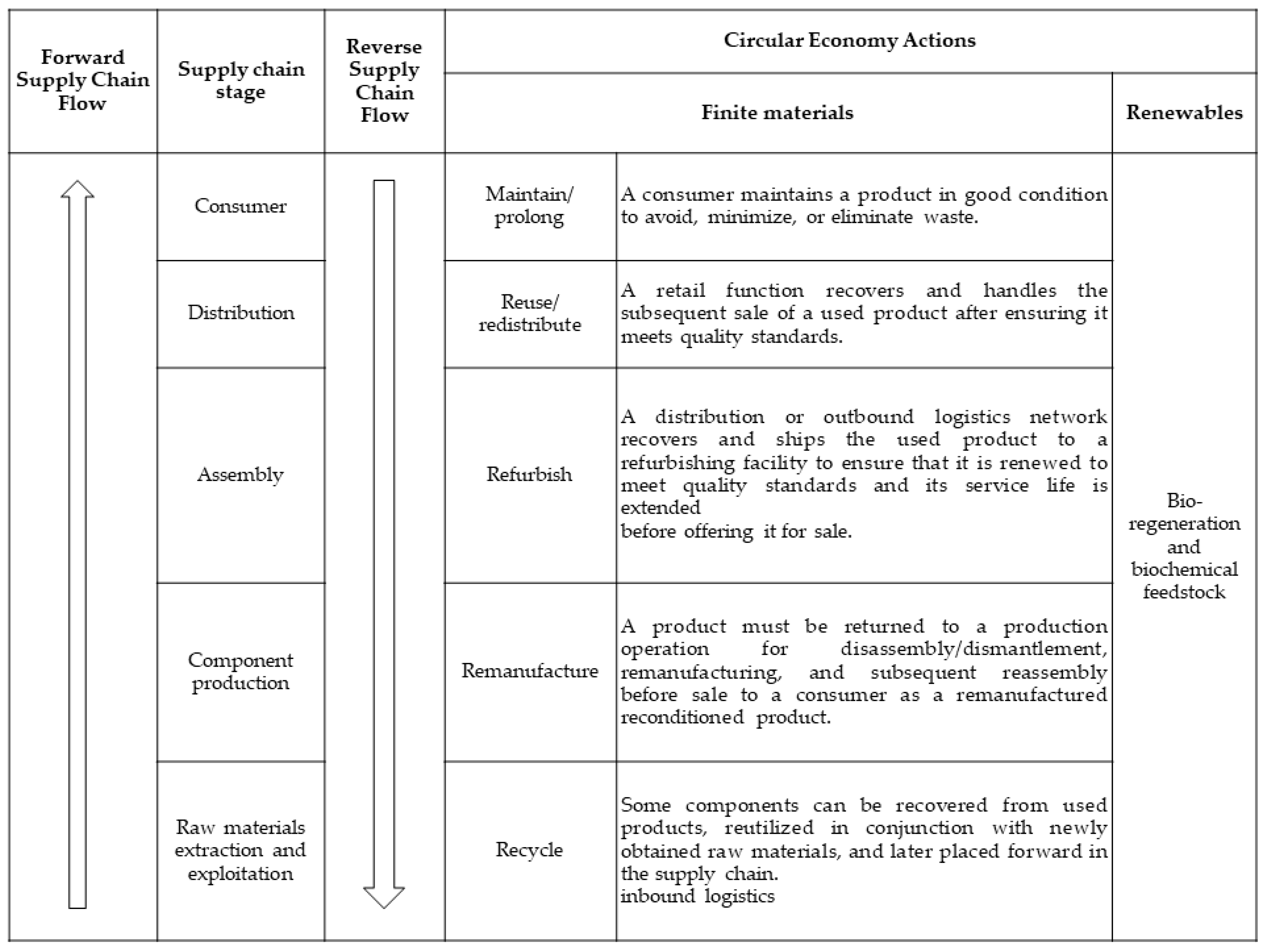 Sustainability 16 00798 g001