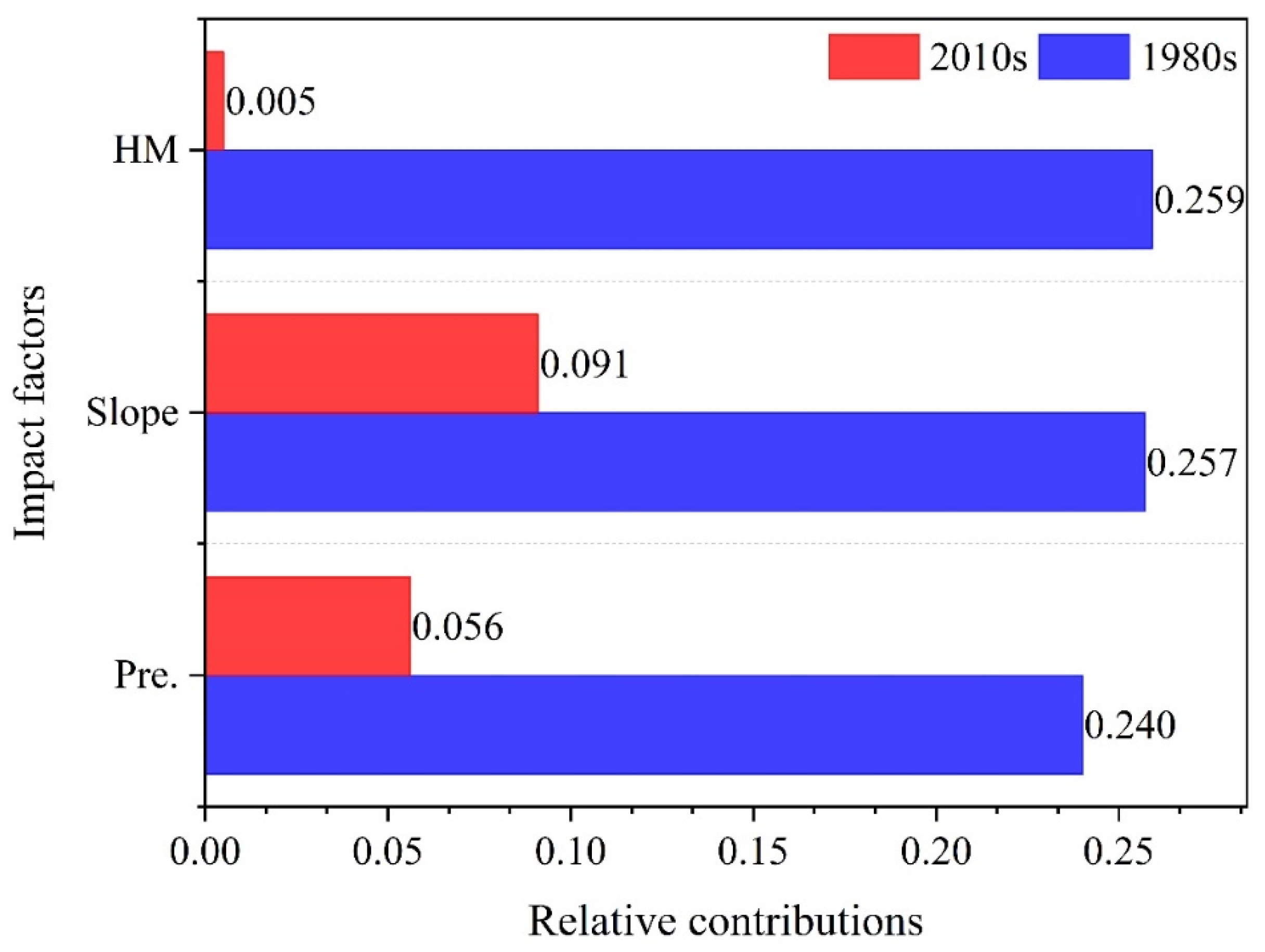 Sustainability 16 00799 g008