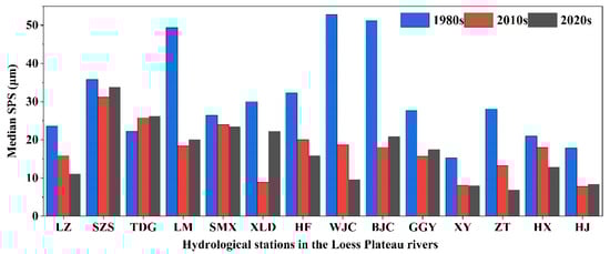 Sustainability 16 00799 g0a1