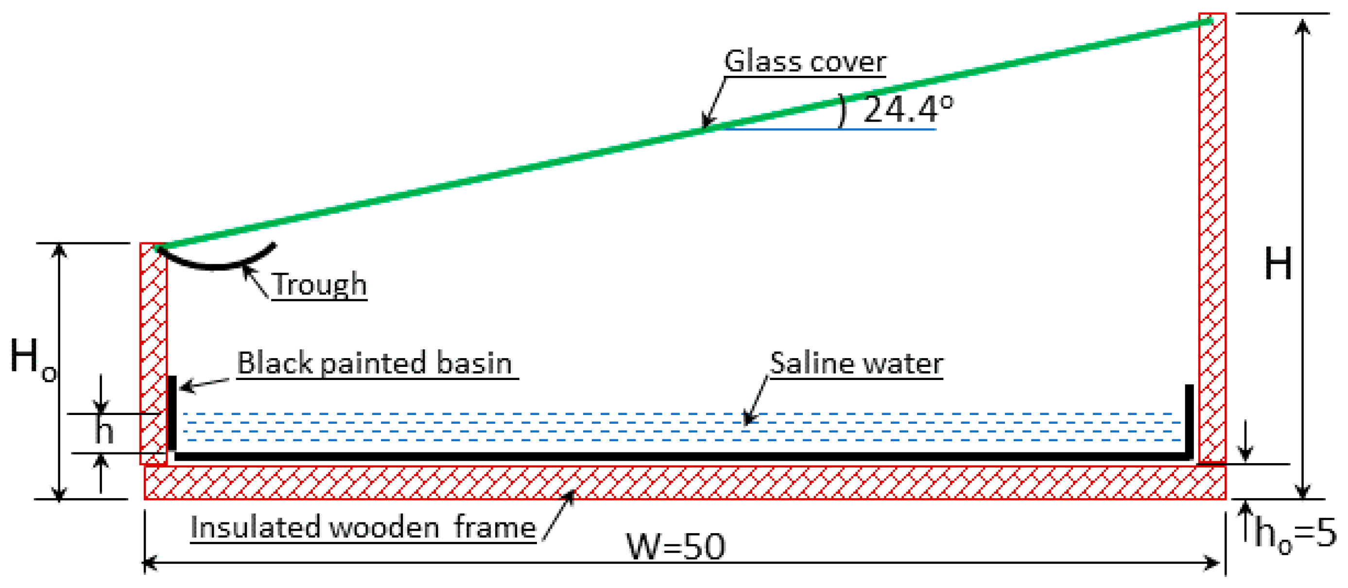 Sustainability 16 00800 g001 Sustainability 16 00800 g001