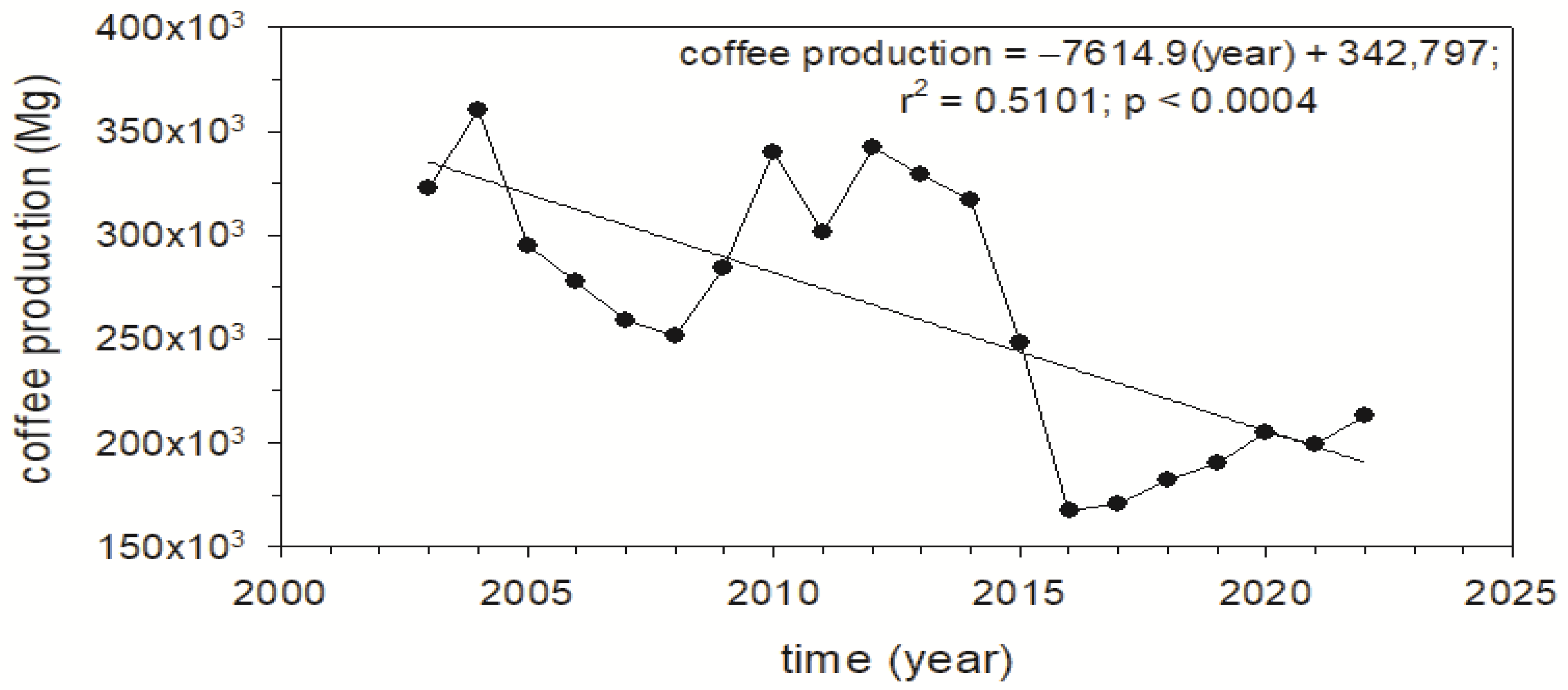 Sustainability 16 00802 g003 Sustainability 16 00802 g003