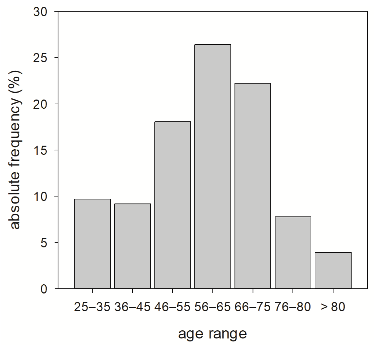 Sustainability 16 00802 g005 Sustainability 16 00802 g005