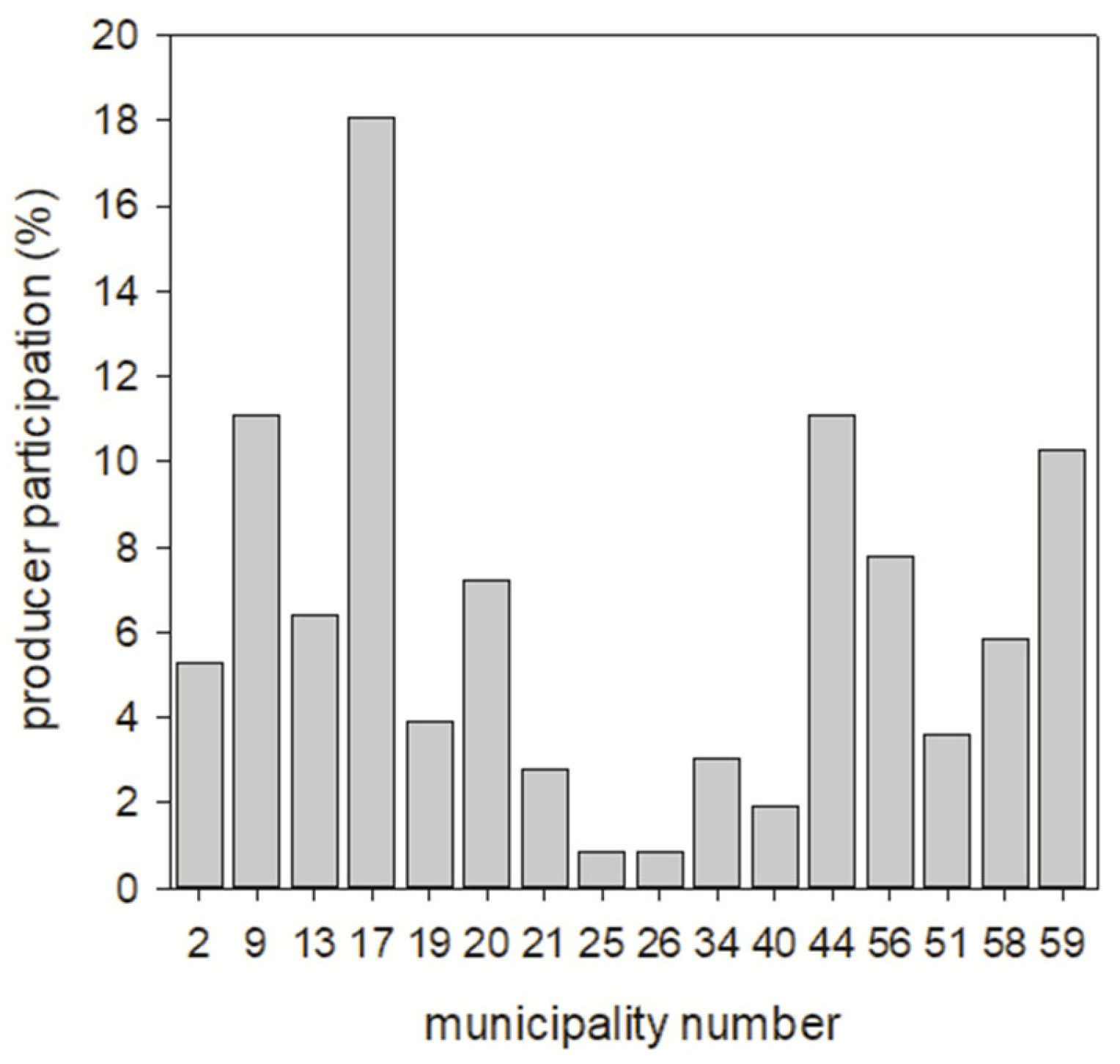 Sustainability 16 00802 g006 Sustainability 16 00802 g006