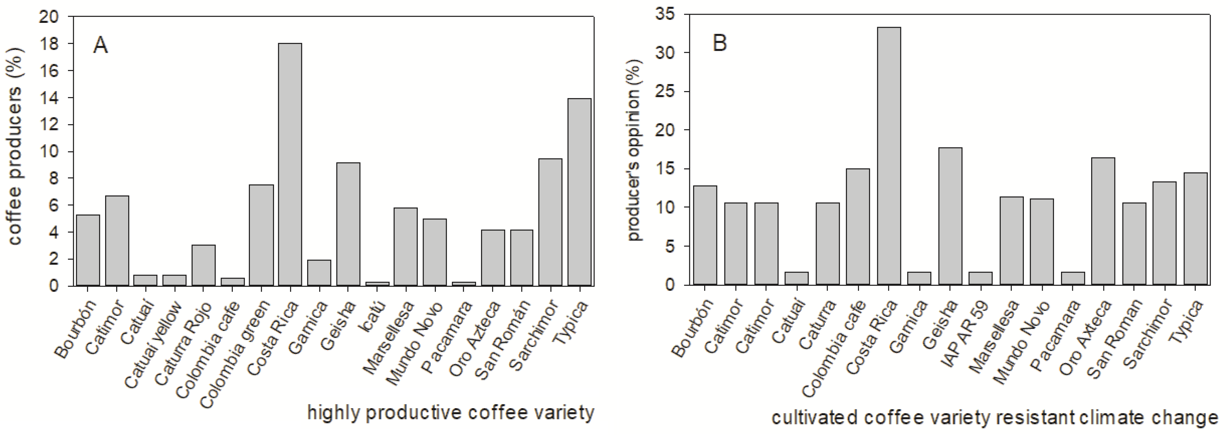 Sustainability 16 00802 g007 Sustainability 16 00802 g007