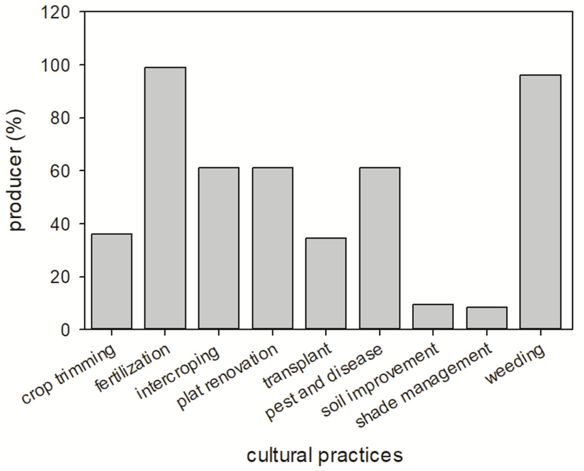 Sustainability 16 00802 g008 Sustainability 16 00802 g008