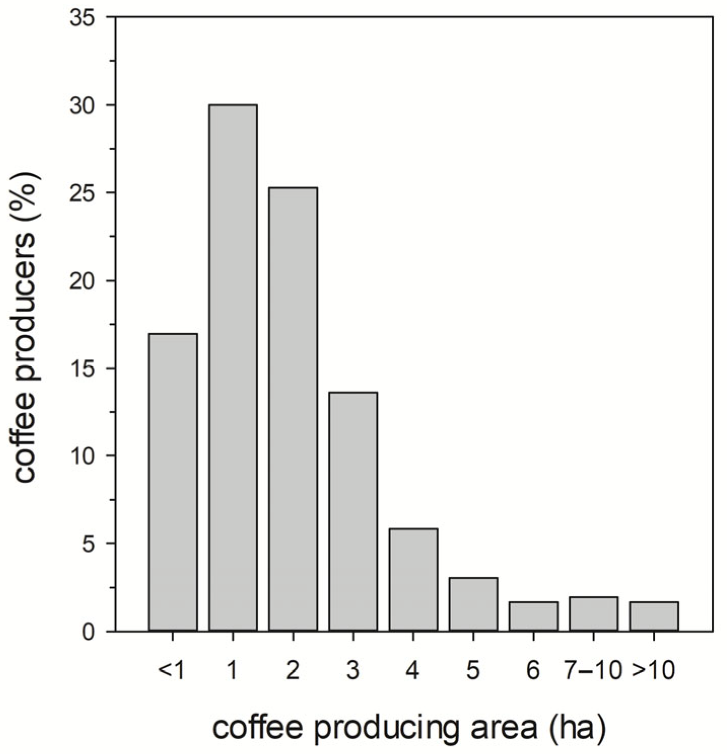 Sustainability 16 00802 g009 Sustainability 16 00802 g009