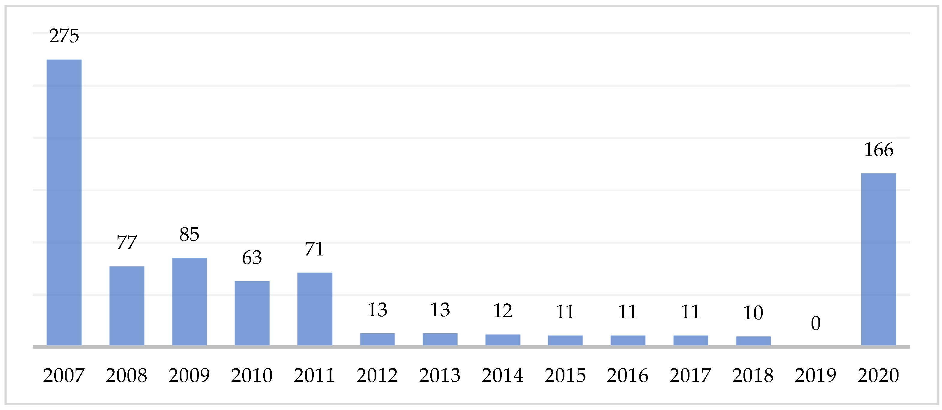 Sustainability 16 00804 g002